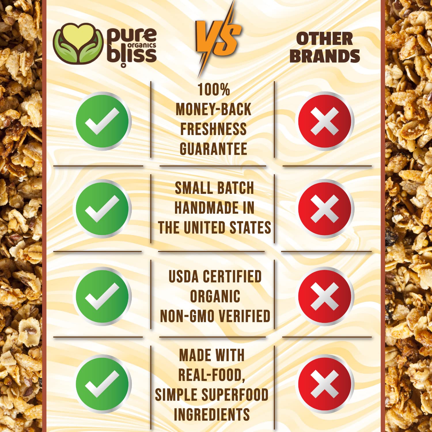 Pure Bliss Organic My FAV Granola (French Vanilla Almond) Certified Organic and Gluten Free, Non-GMO, Great Tasting Natural Healthy Snack, Small Batch