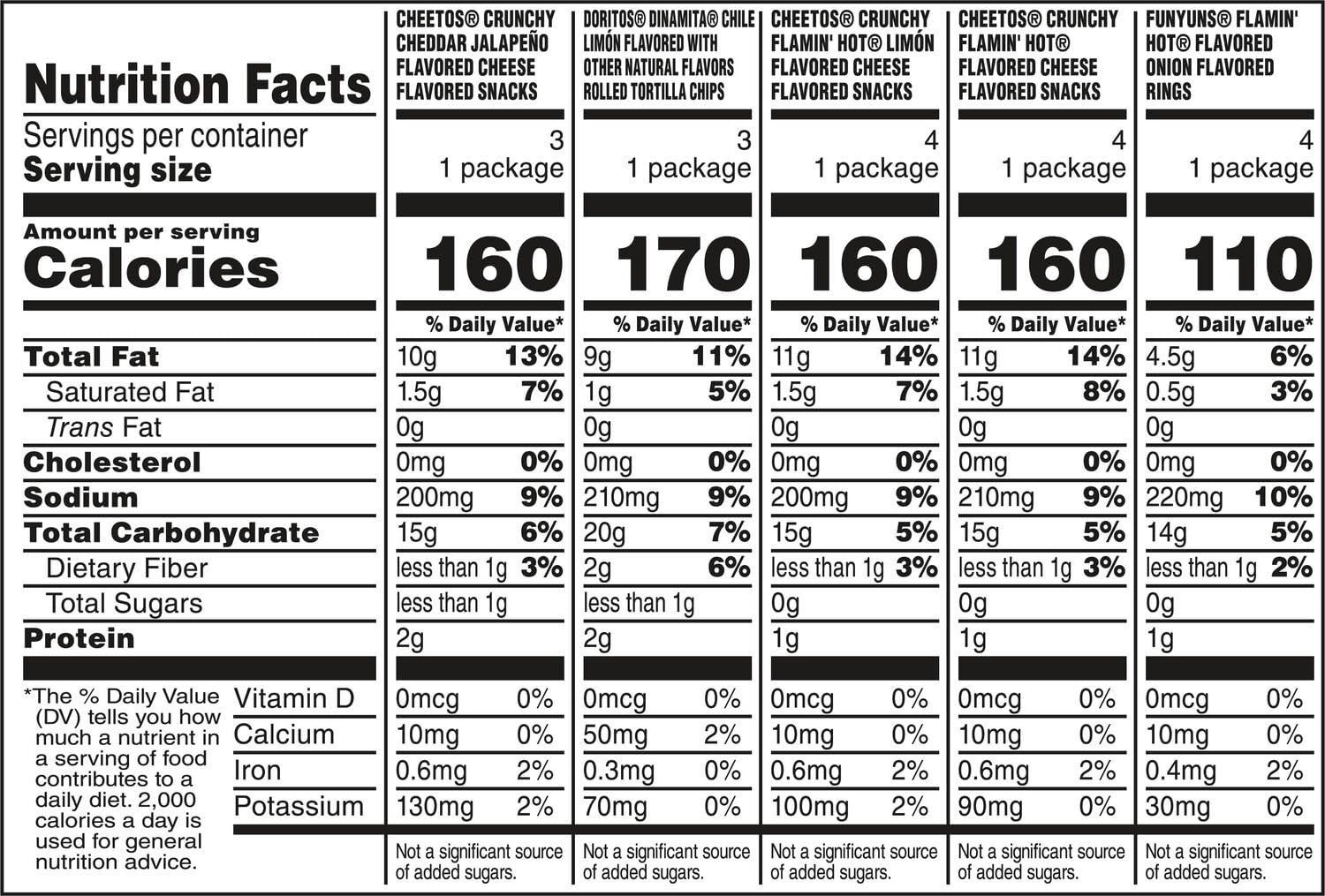 Frito-Lay Fiery Mix Variety Pack (18 Count)