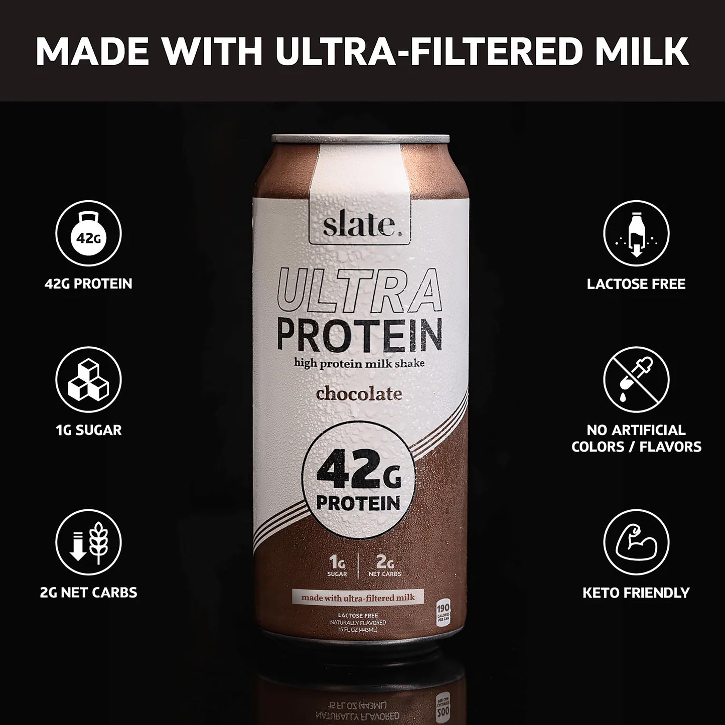 Slate Milk - Ultra Protein Shake - Chocolate - 42g Protein, 1g Sugar, 190 Calories, 2g Net Carbs - Lactose Free, No Added Sugar - Made with Ultra