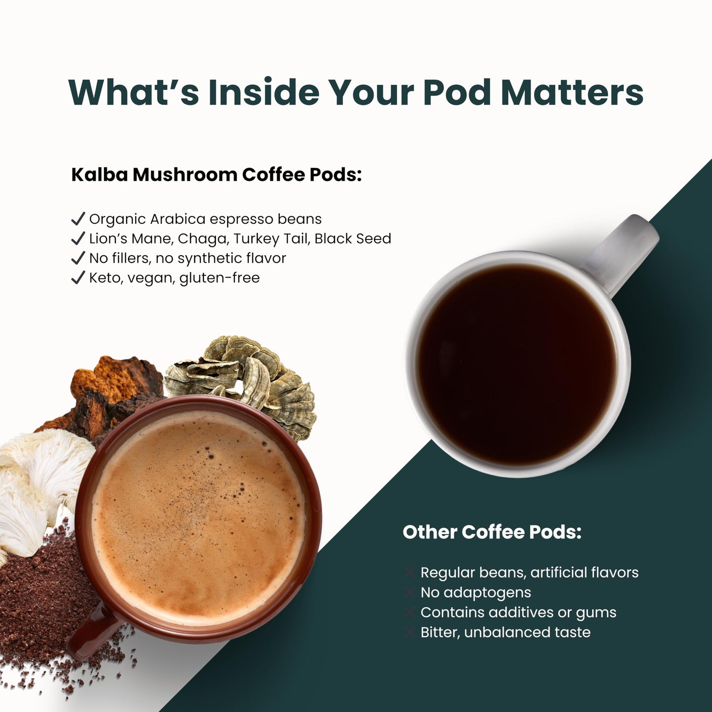 Organic Mushroom Coffee Pods with Lion’s Mane, Chaga, Turkey Tail & Nigella Seed - Medium Roast Functional Wellness Coffee Pods for Focus, Calm Energy