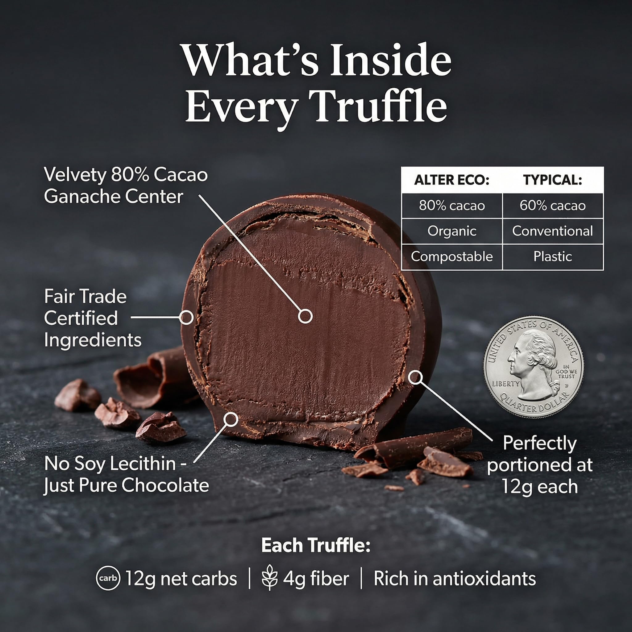 Organic Dark Chocolate Truffle - 4.2 oz Box - Pack of 2 - Rich Dark Chocolate Candy for Dessert and Snacking - Easter Chocolate and Birthday Cake