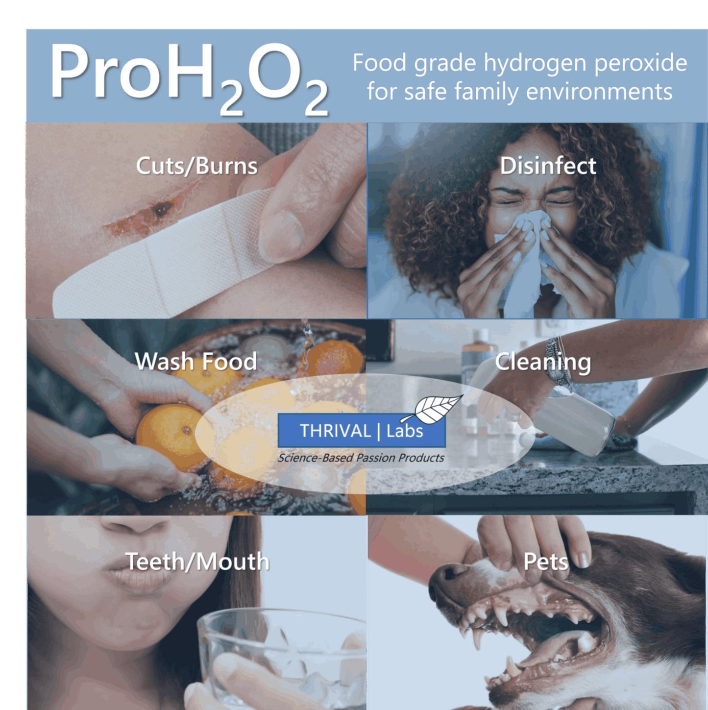 Thrival Labs ProH2O2 3% Food Grade Hydrogen Peroxide - Natural Cleaner & Disinfectant - For Household Use - Ideal for Cleaning, Sanitizing & Gargle