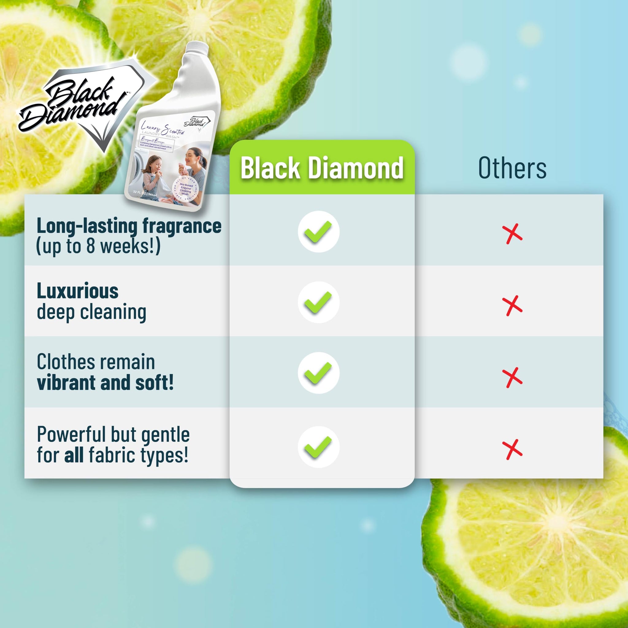 Black Diamond Stoneworks Bergamot Breeze Luxury Scented Laundry Wash, Premium Quality Detergent, Superior Cleaning Performance, Long-Lasting