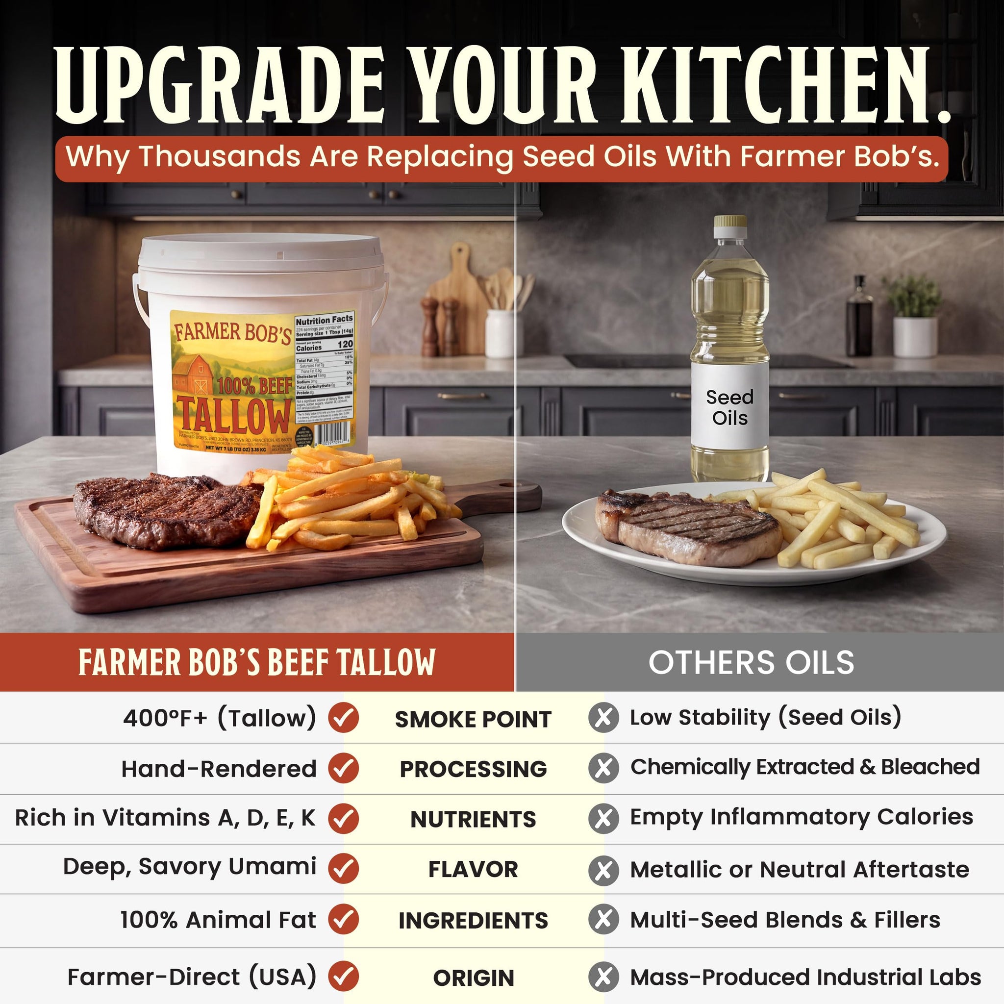 Farmer Bob's Beef Tallow for Cooking 7 lb Bucket - Pure Rendered Beef Fat - 400°F Smoke Point - Deep Frying, Grilling, Soap Making - Keto-Friendly