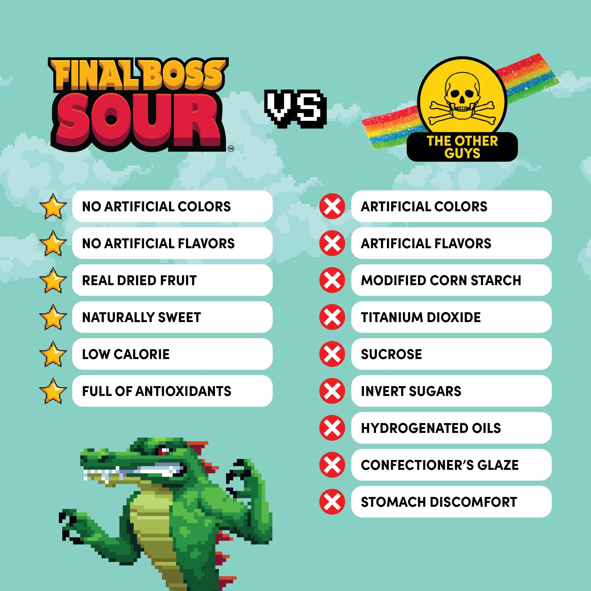 Final Boss Sour Candy | Level 2, Cranberries, 10 Pack - Made with Real Dried Fruit, No Artificial Colors, No Artificial Fruit Flavors, Low Calorie
