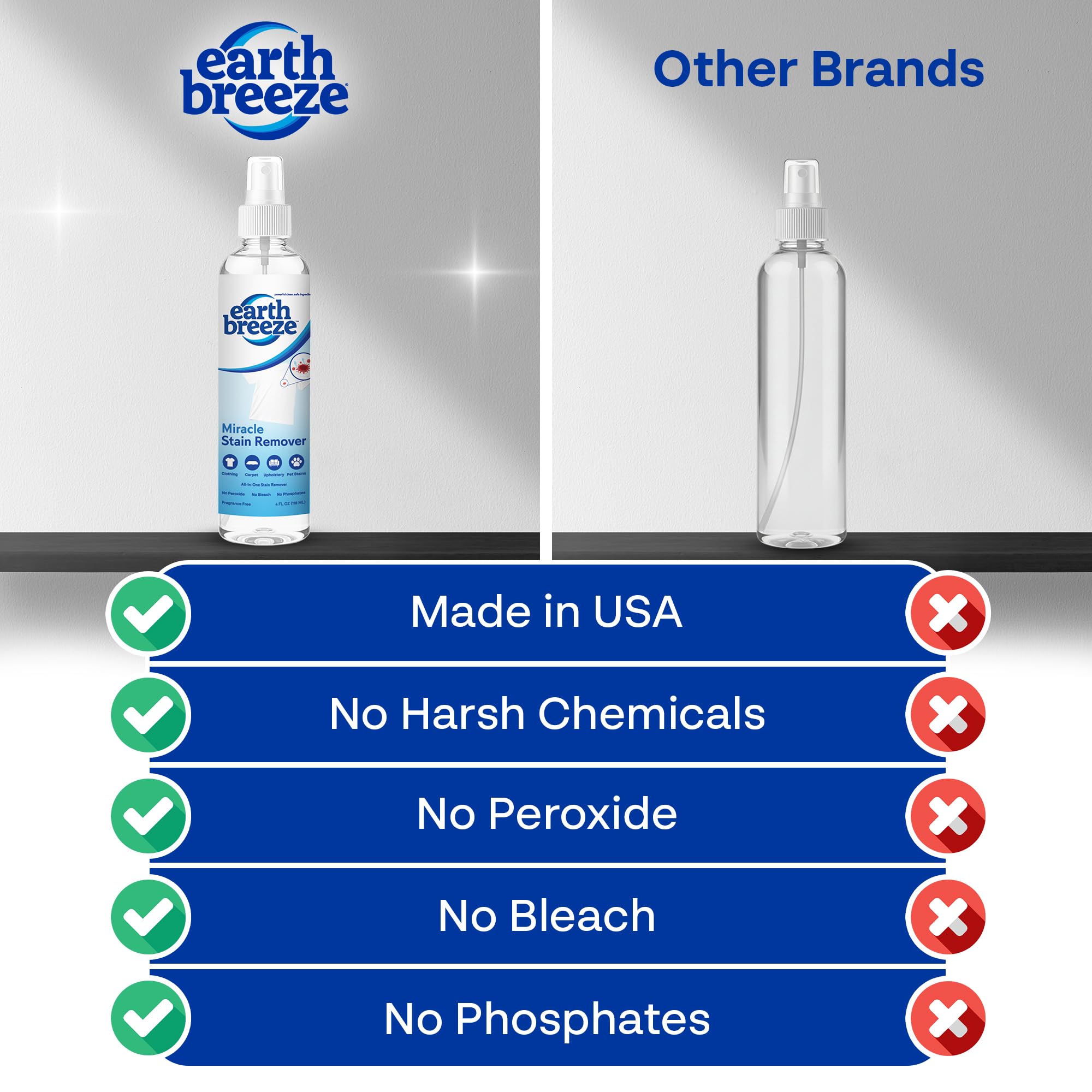 Earth Breeze Miracle Stain Remover Spray - Powerful All-In-One Solution - Removes Virtually All Household Stains - No Harsh Chemicals