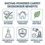 GLAT Group Enzyme-Powered Carpet Deodorizer (Powder) - Mahogany Teakwood | Natural Pet Odor Eliminator | Bio-Enzymatic Formula, Premium Performance
