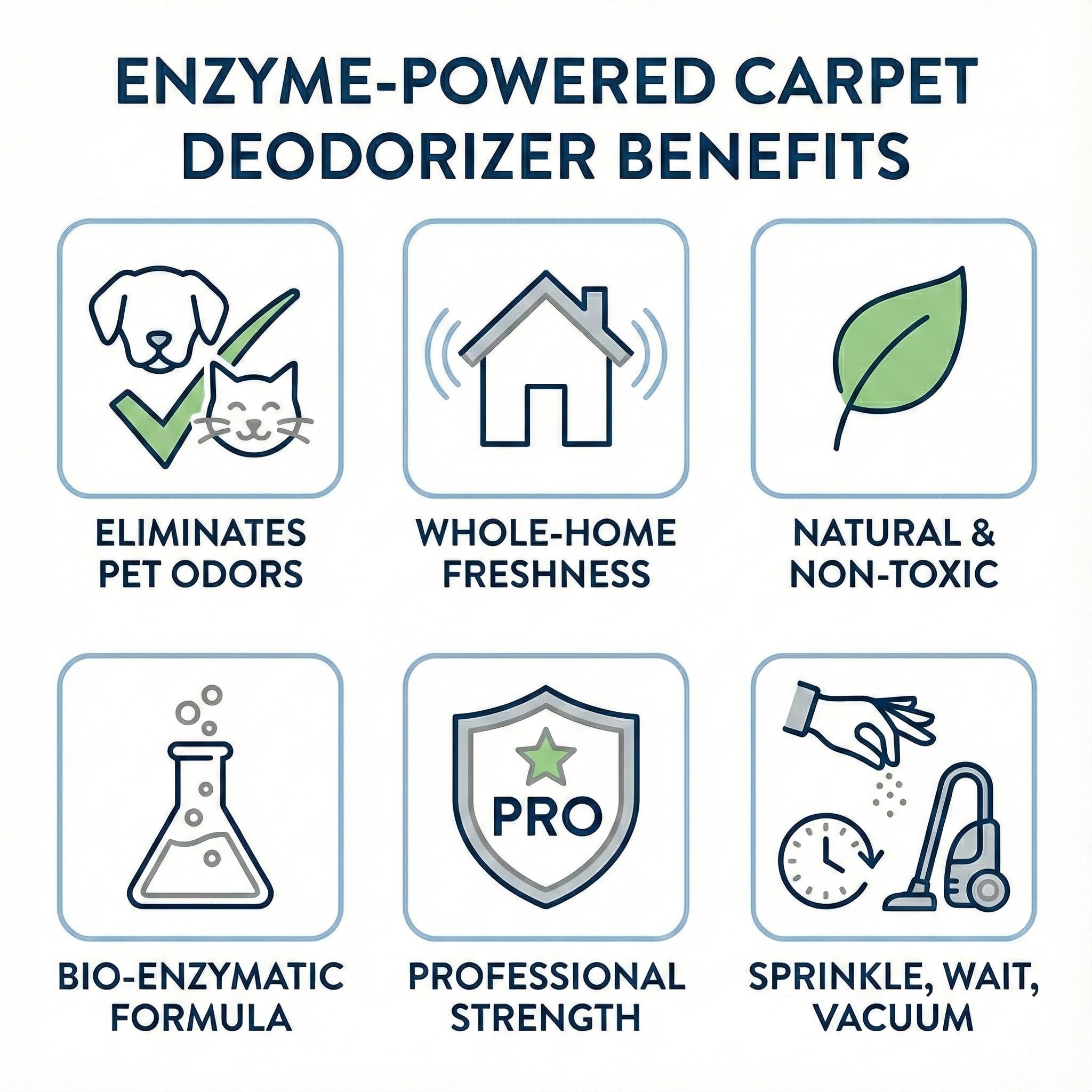 GLAT Group Enzyme-Powered Carpet Deodorizer (Powder) - Mahogany Teakwood | Natural Pet Odor Eliminator | Bio-Enzymatic Formula, Premium Performance