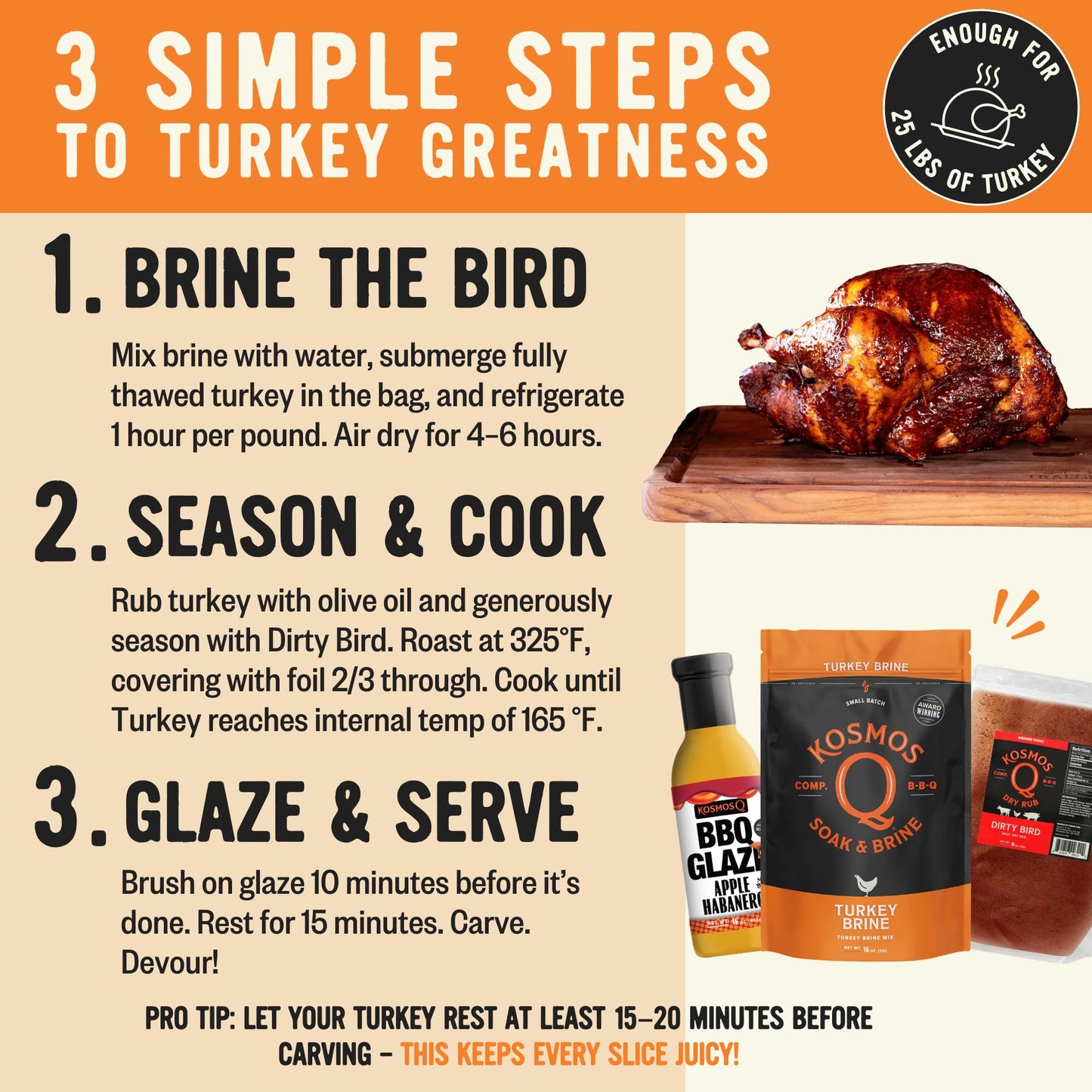 Kosmos Q Complete Turkey Brine Kit for Him, Turkey Brine, Dirty Bird BBQ Rub & Cherry Apple Habanero Glaze, All-in-One Turkey Seasoning Kit