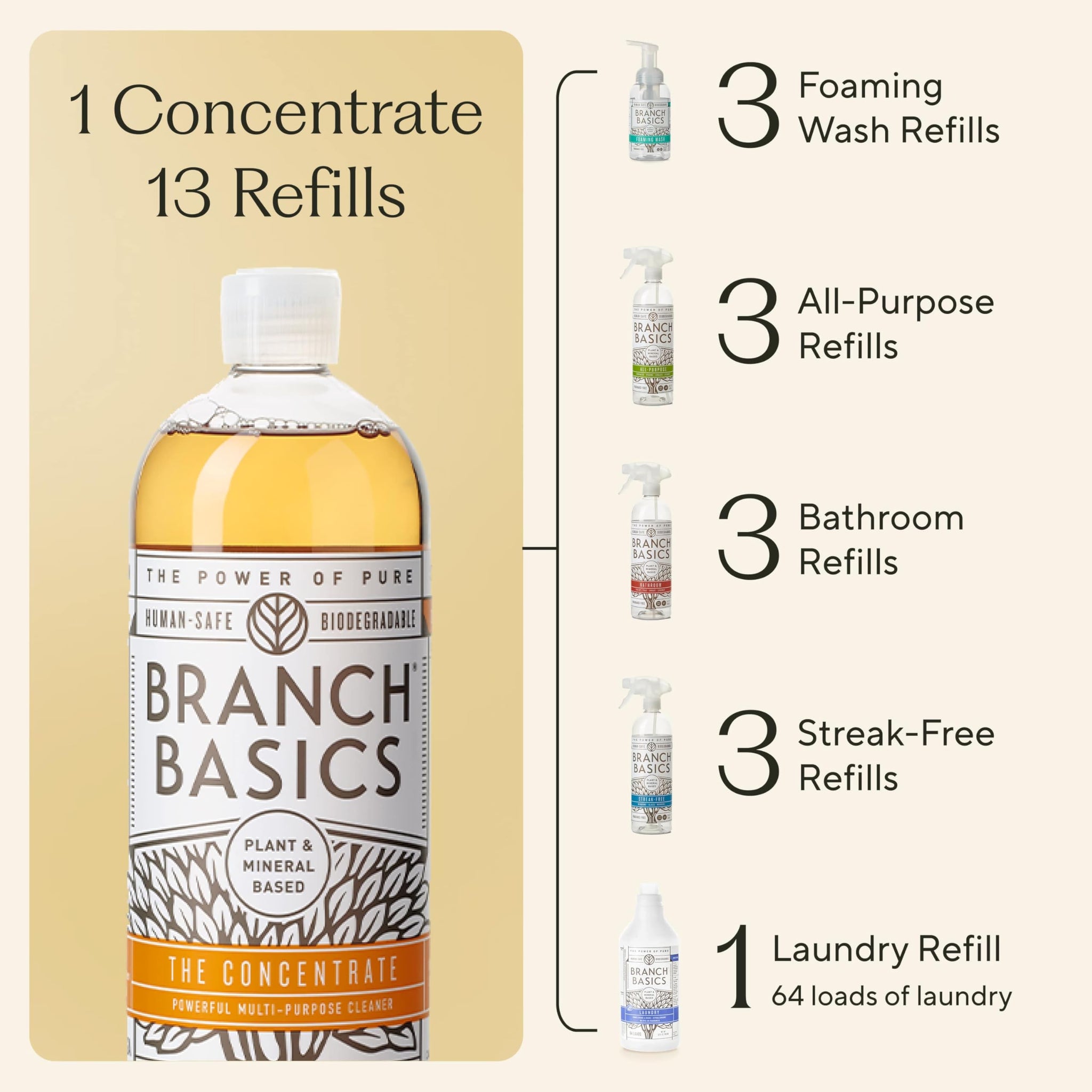 Branch Basics Premium Starter Kit: All Purpose Cleaner, Glass, and Bathroom Cleaner plus our Foaming Wash, and Laundry Bottle (3 Plastic Spray Bottles