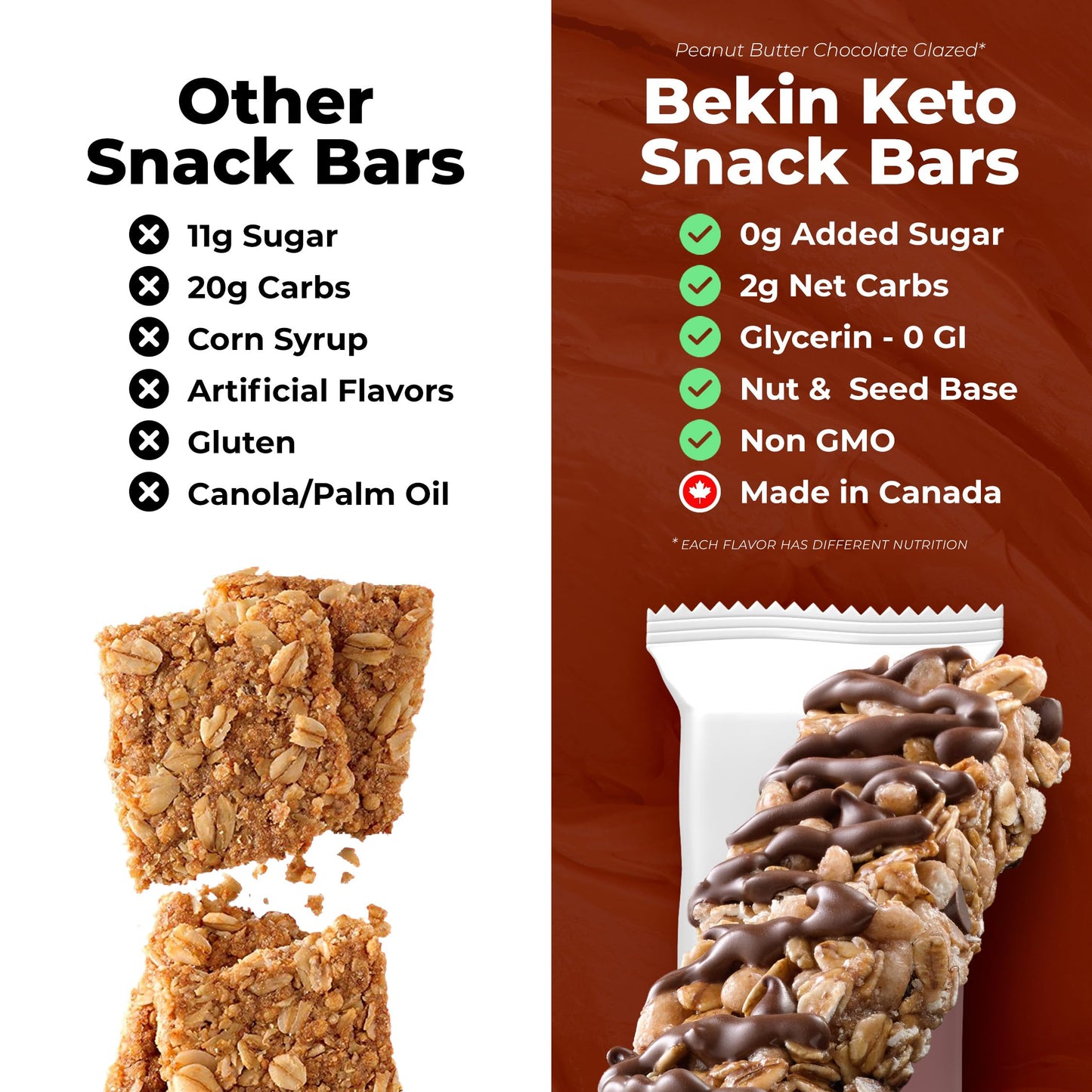 MINI Dark Chococolate Peanut Keto MINI Nuts&Seed Bar - Pack of 4 - Low Carb, No Added Sugar, Pack with Protein, High Fiber 1.12oz Bar
