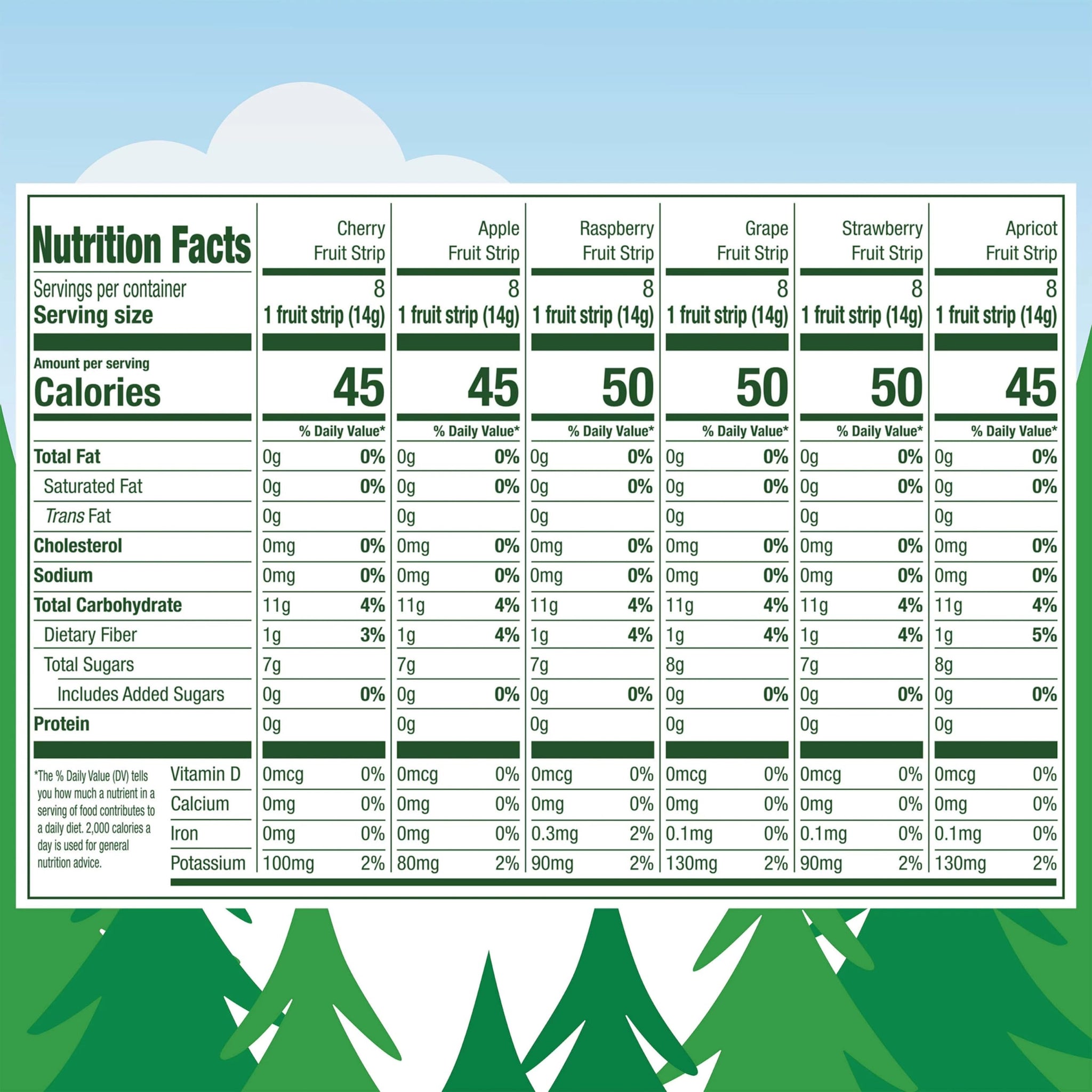Black Forest Stretch Island Fruit Strips Variety Pack, 12 Count
