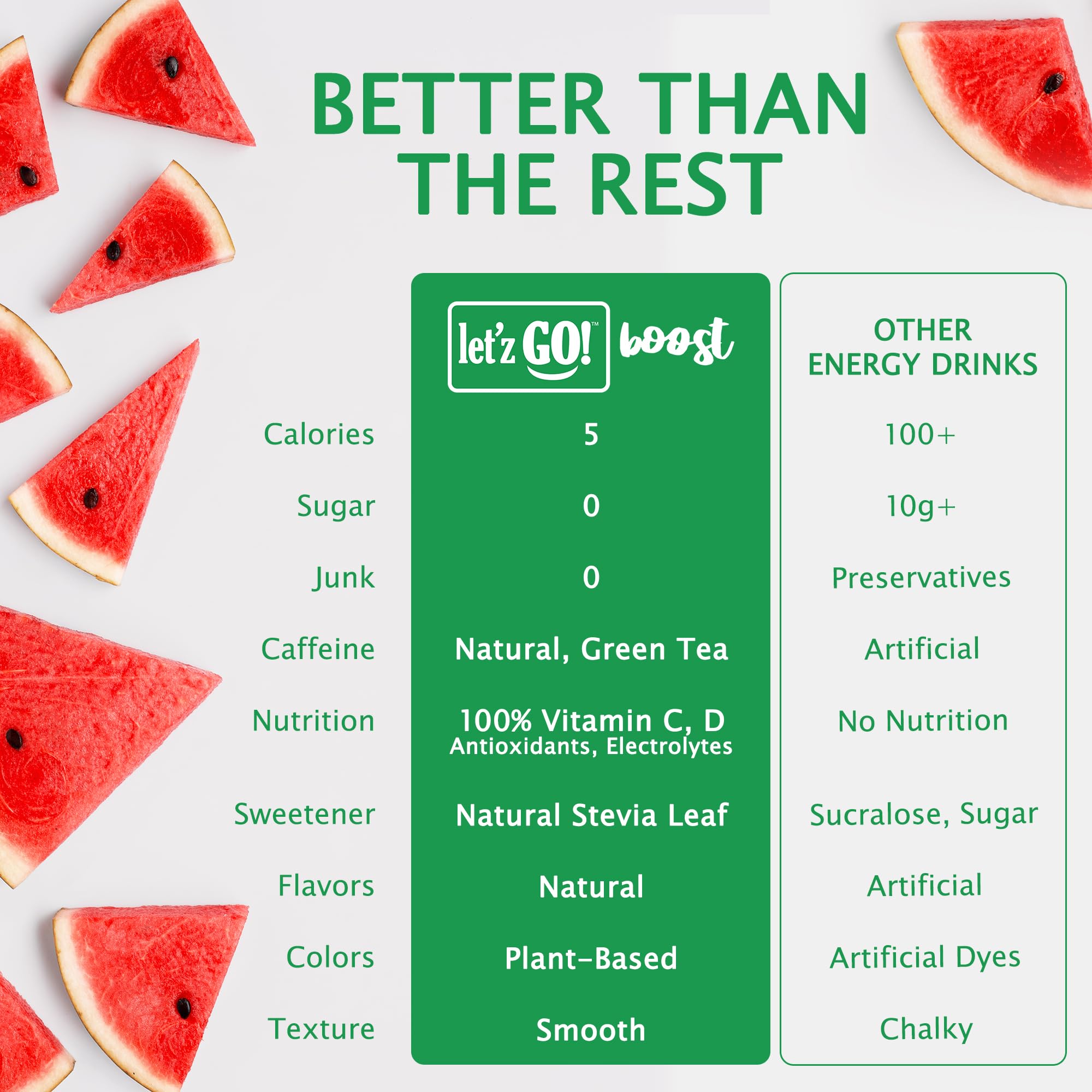 Let'z Go Clean Energy Drink Mix - Natural Caffeine Packets, Vitamins C + D, Electrolytes, Sugar-Free, Zero Calories | Anytime Energy | 15 Count
