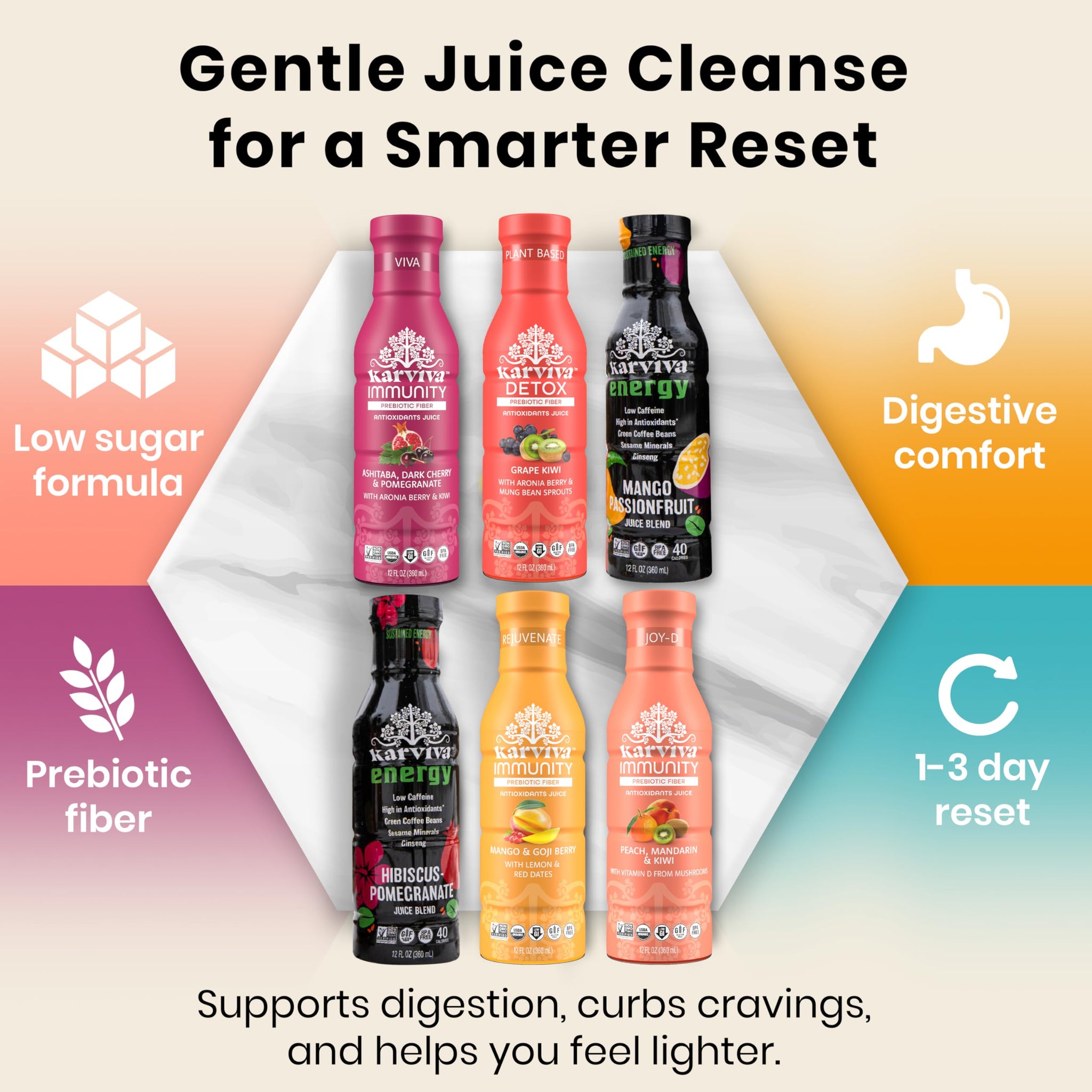 Organic Juice Cleanse & Metabolism Boosting Pack | 1 to 3-day Gentle Reset | Ancient Remedies for Liver Detox, No-Jitters/Sustained Energy |