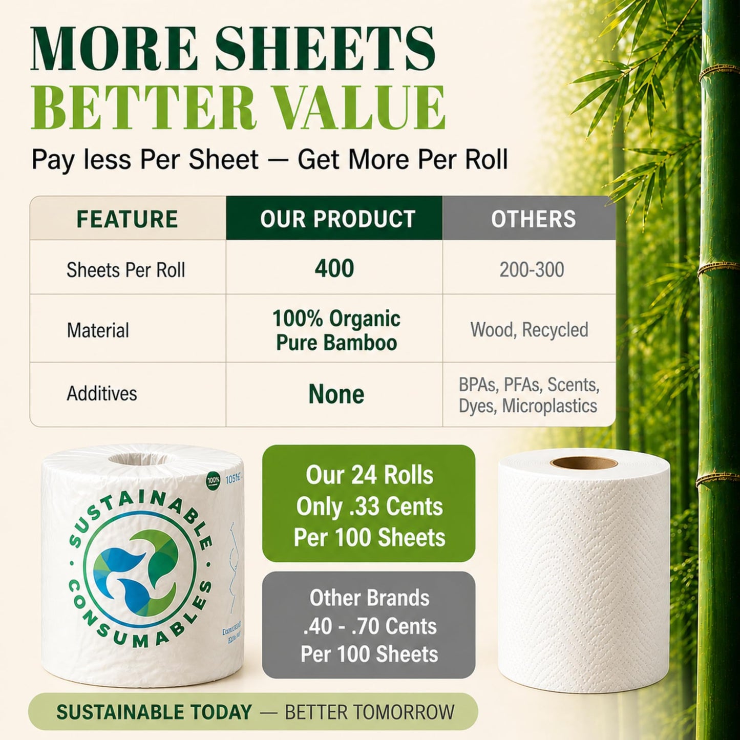 12 Rolls 100% Bamboo Toilet Paper, 3-Ply 400 Sheets | Healthy Tree Free Tissue | FSC Certified, Septic Safe, PFAS Free, Plastic Free Packaging