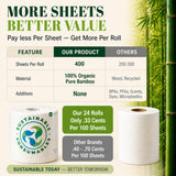 12 Rolls 100% Bamboo Toilet Paper, 3-Ply 400 Sheets | Healthy Tree Free Tissue | FSC Certified, Septic Safe, PFAS Free, Plastic Free Packaging