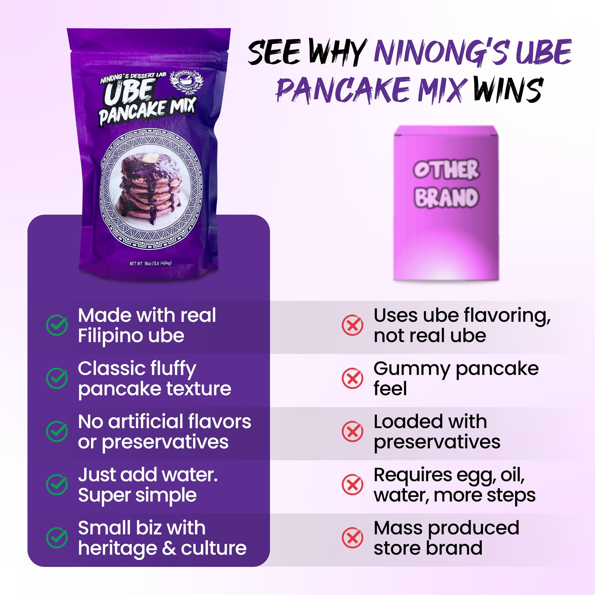 Ninong's Dessert Lab Ube Pancake Mix, Ube Flavored Buttermilk Pancake Mix with Real Ube, Makes Ube Cakes, Waffles, Crepes and more, Just Add Water (1 Pound)