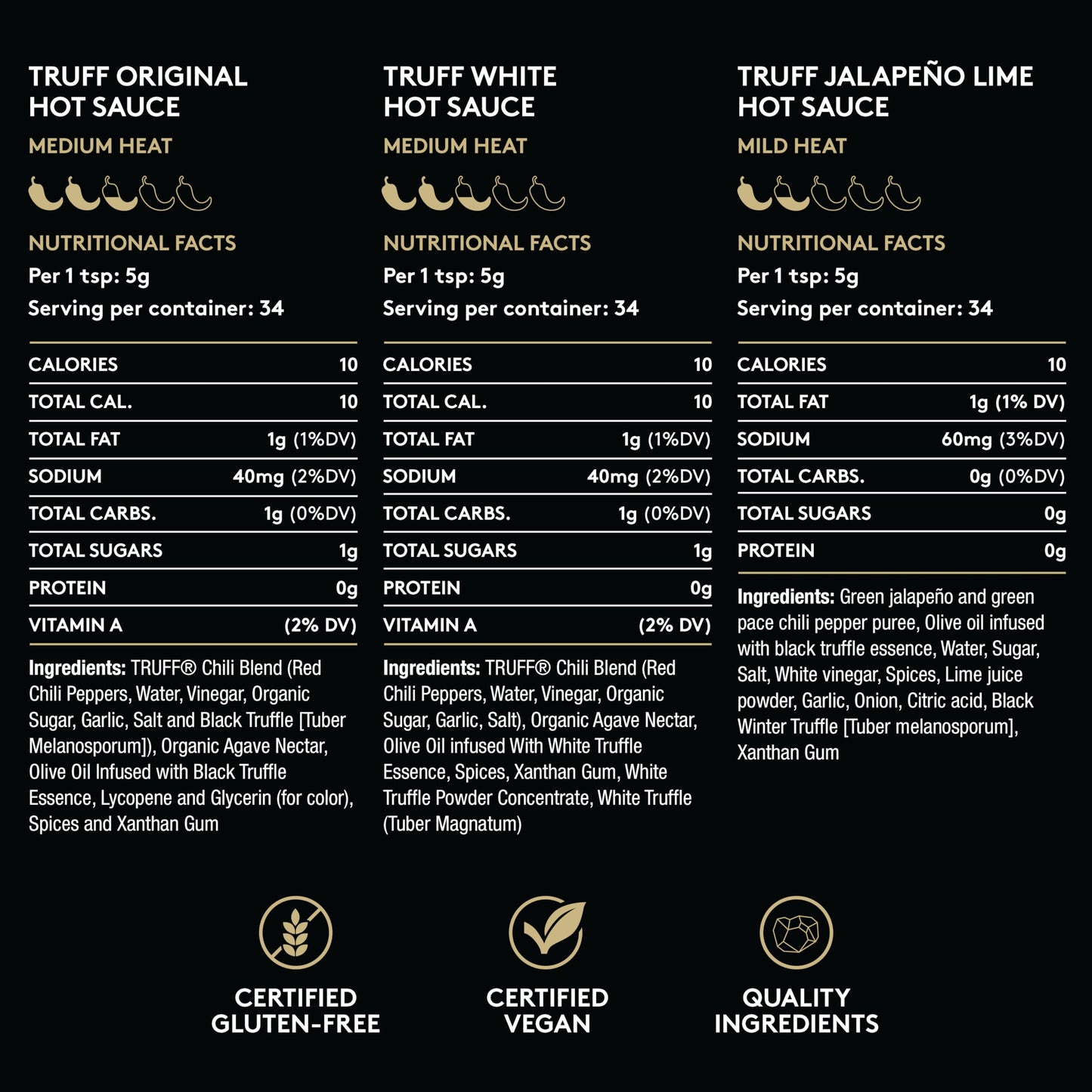 TRUFF Jalapeño Lime Variety Pack - Gourmet Hot Sauce Set of the Original, Jalapeño Lime, White Truffle Hot Sauce, Unique Truffle Flavor Experiences