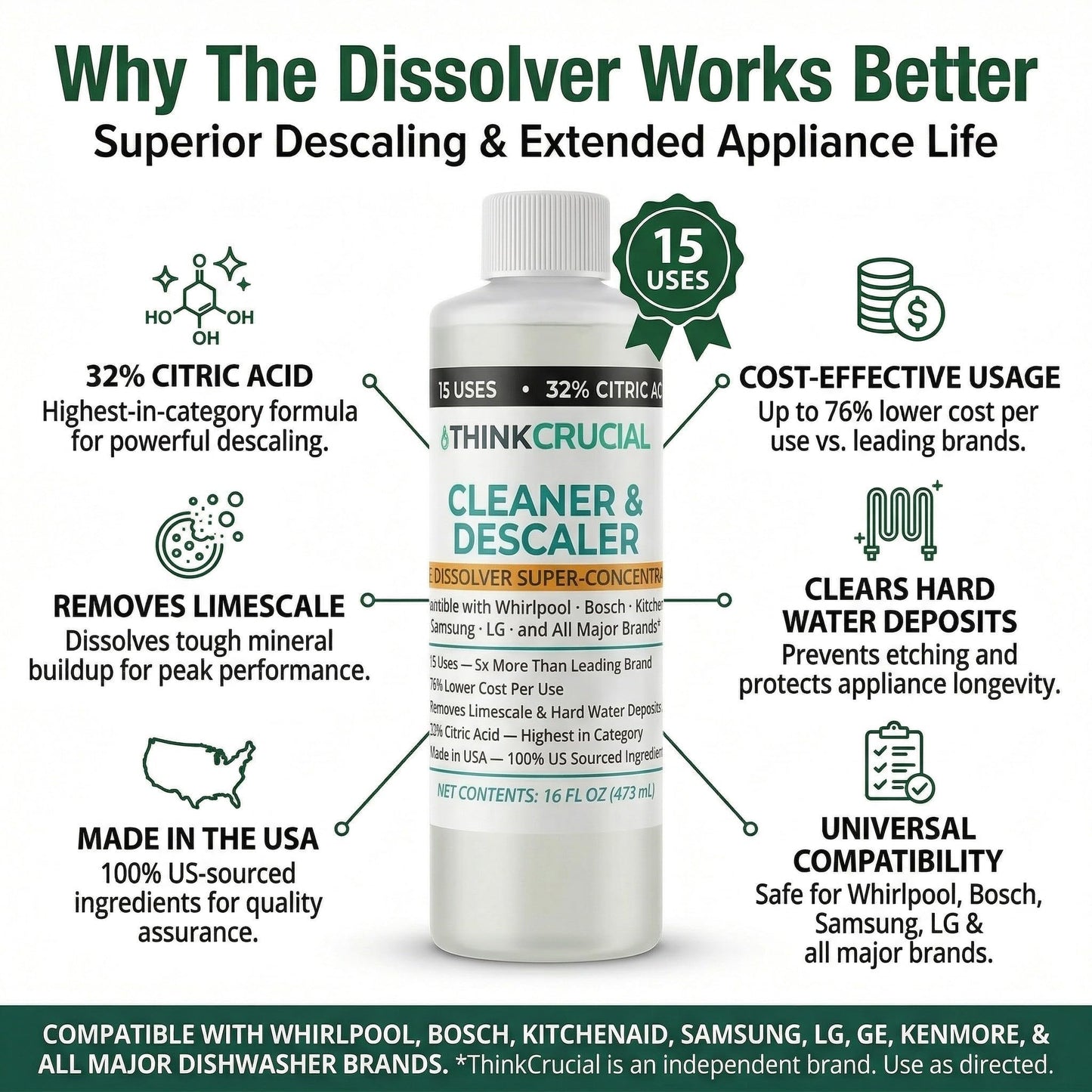Think Crucial Dishwasher Cleaner & Descaler, 15 Uses, 75% Savings Per Use - 32% Citric Acid Liquid Concentrate - Whirlpool, Bosch, KitchenAid