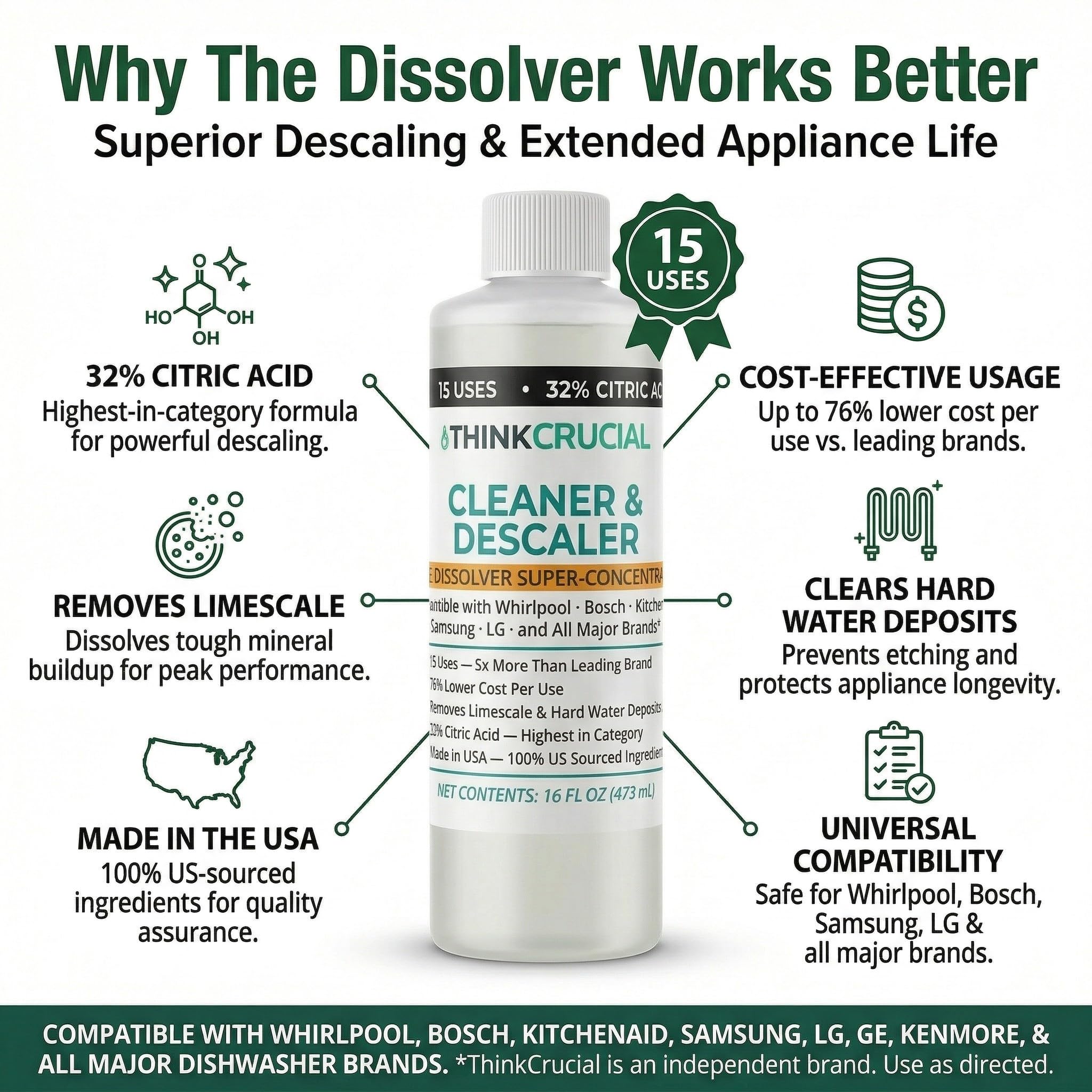 Think Crucial Dishwasher Cleaner & Descaler, 15 Uses, 75% Savings Per Use - 32% Citric Acid Liquid Concentrate - Whirlpool, Bosch, KitchenAid
