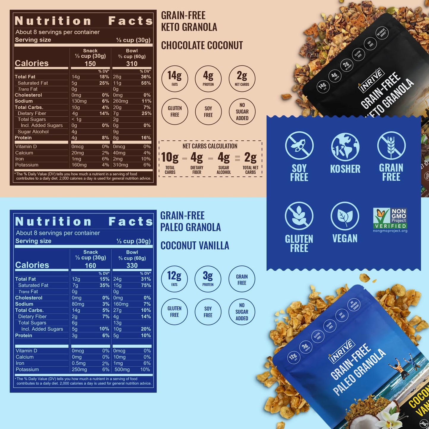 Inrive Grain Free Granola Variety Pack, Paleo Vanilla and Keto Chocolate, Gluten-Free, Soy-Free, Kosher, No Refined Sugar, 4 Pack, 8 oz