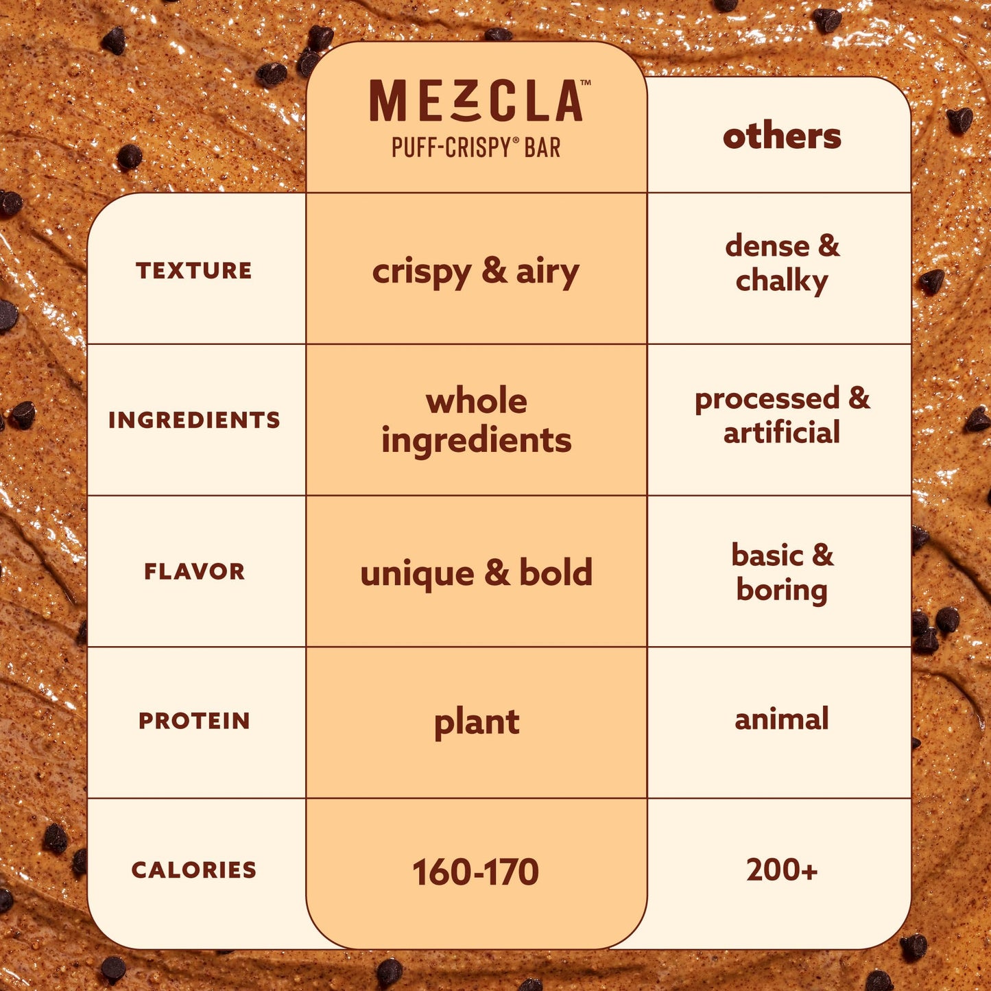 Mezcla Puff-Crispy Plant Based Protein Bars - Variety Pack - Healthy Snacks for Adults & Kids - Granola Bars for School, Travel, & Office Snacks