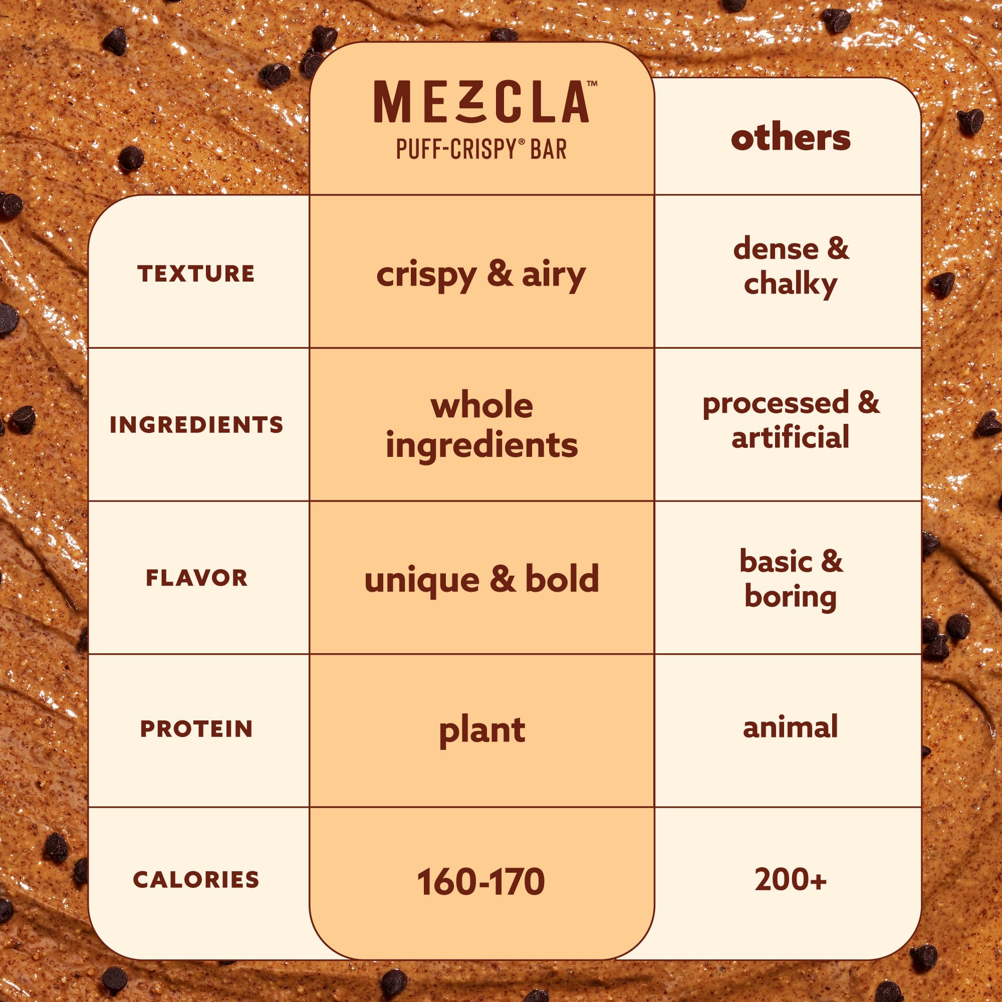 Mezcla Puff-Crispy Plant Based Protein Bars - Variety Pack - Healthy Snacks for Adults & Kids - Granola Bars for School, Travel, & Office Snacks