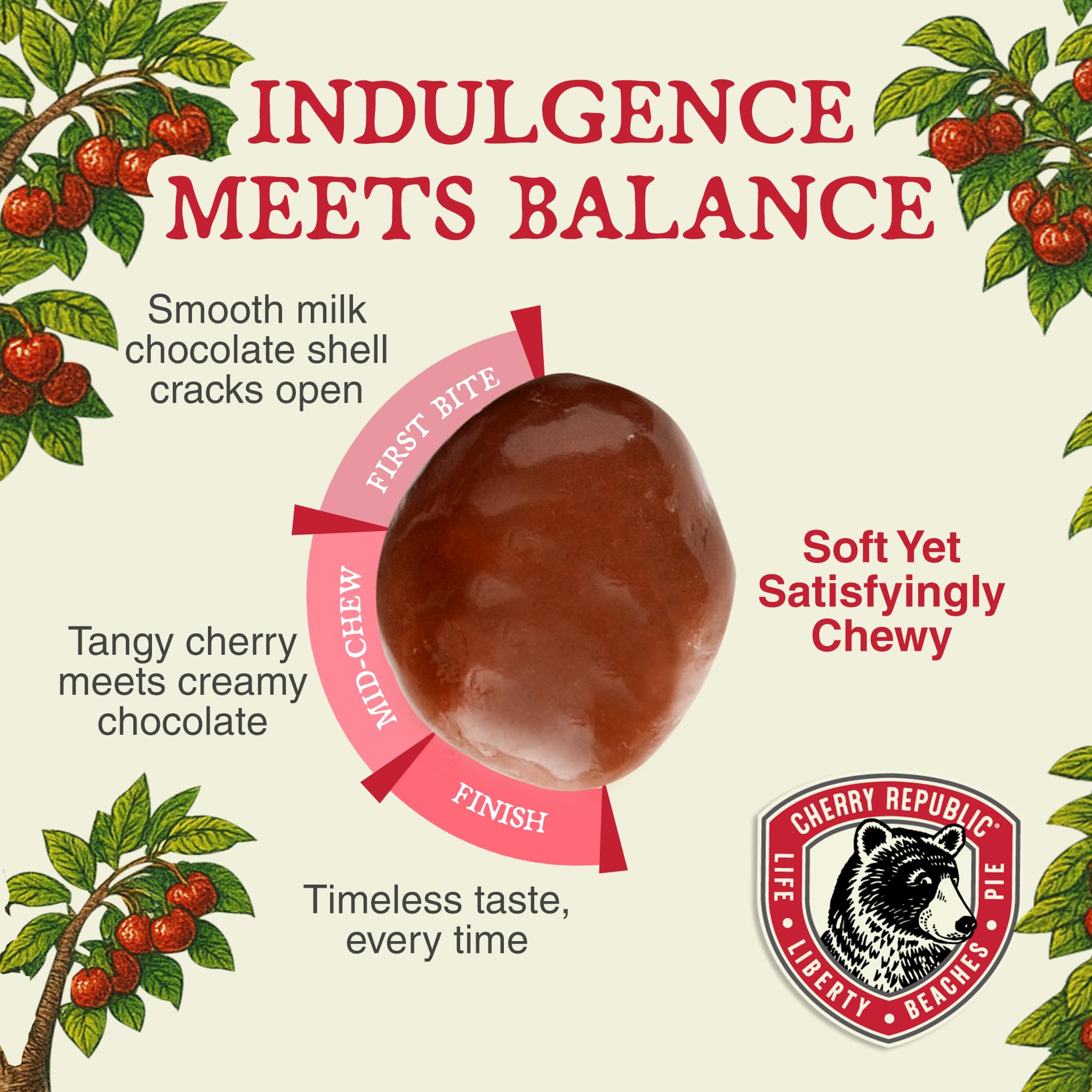 Cherry Republic Milk Chocolate Covered Cherries, 7 oz Bag - Tart Michigan Montmorency Dried Cherries in Creamy Chocolate, Sweet-Tangy Balance, Premium