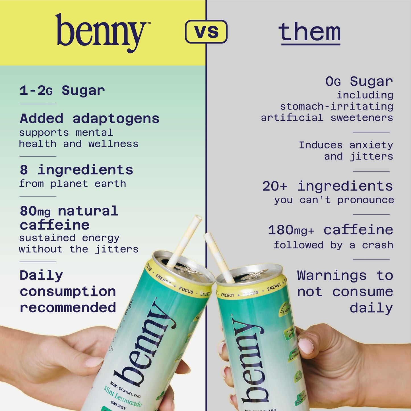 Benny Mint Lemonade Non-Sparkling Still Clean Energy Drink | 80mg Natural Caffeine Yerba Mate | Lion's Mane & Ginseng | 1g Sugar, 5 Cal | No