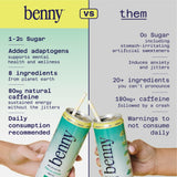 Benny Mint Lemonade Non-Sparkling Still Clean Energy Drink | 80mg Natural Caffeine Yerba Mate | Lion's Mane & Ginseng | 1g Sugar, 5 Cal | No
