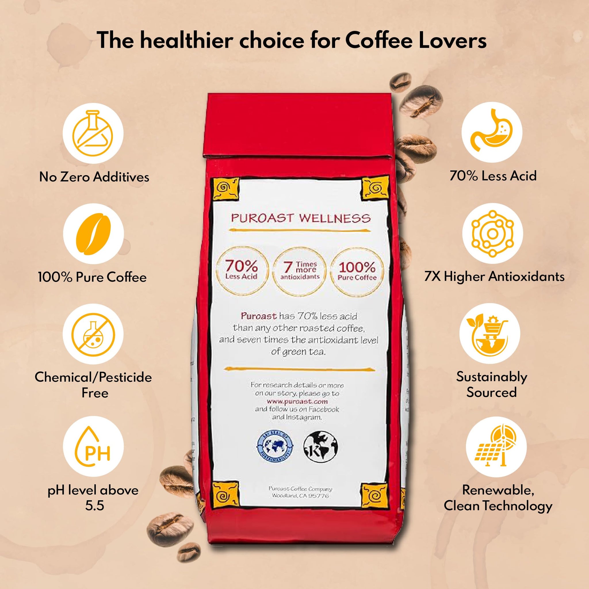 Puroast Low Acid Coffee Decaf | Decaf House Blend Ground | Medium Roast | High Antioxidants & High pH |No Bitter Aftertaste | Reduced Heartburn & GERD