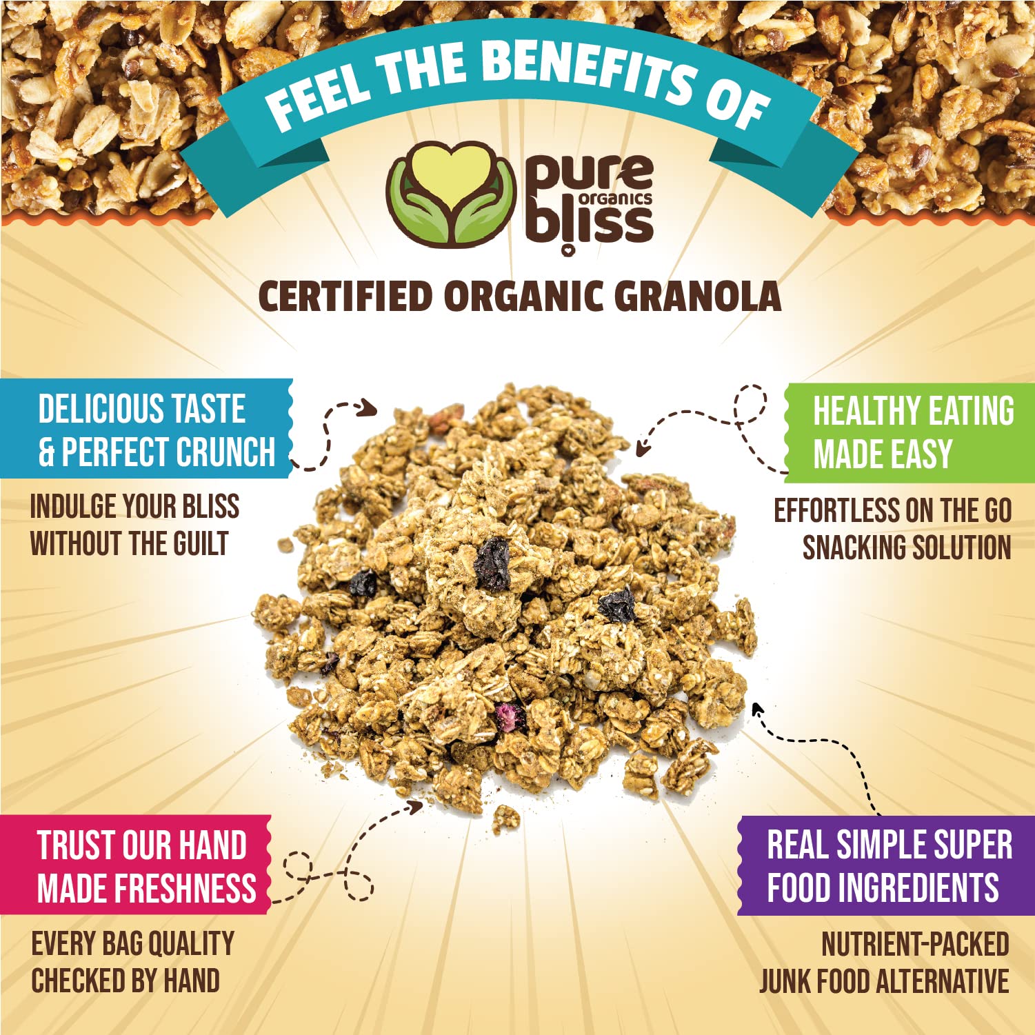 Pure Bliss Organics NO SUGAR BUZZ GRANOLA VARIETY PACK, 3-12oz bags, one each Cashew Raisin Granola, Cashew Cranberry , Cocoa Cashew Butter