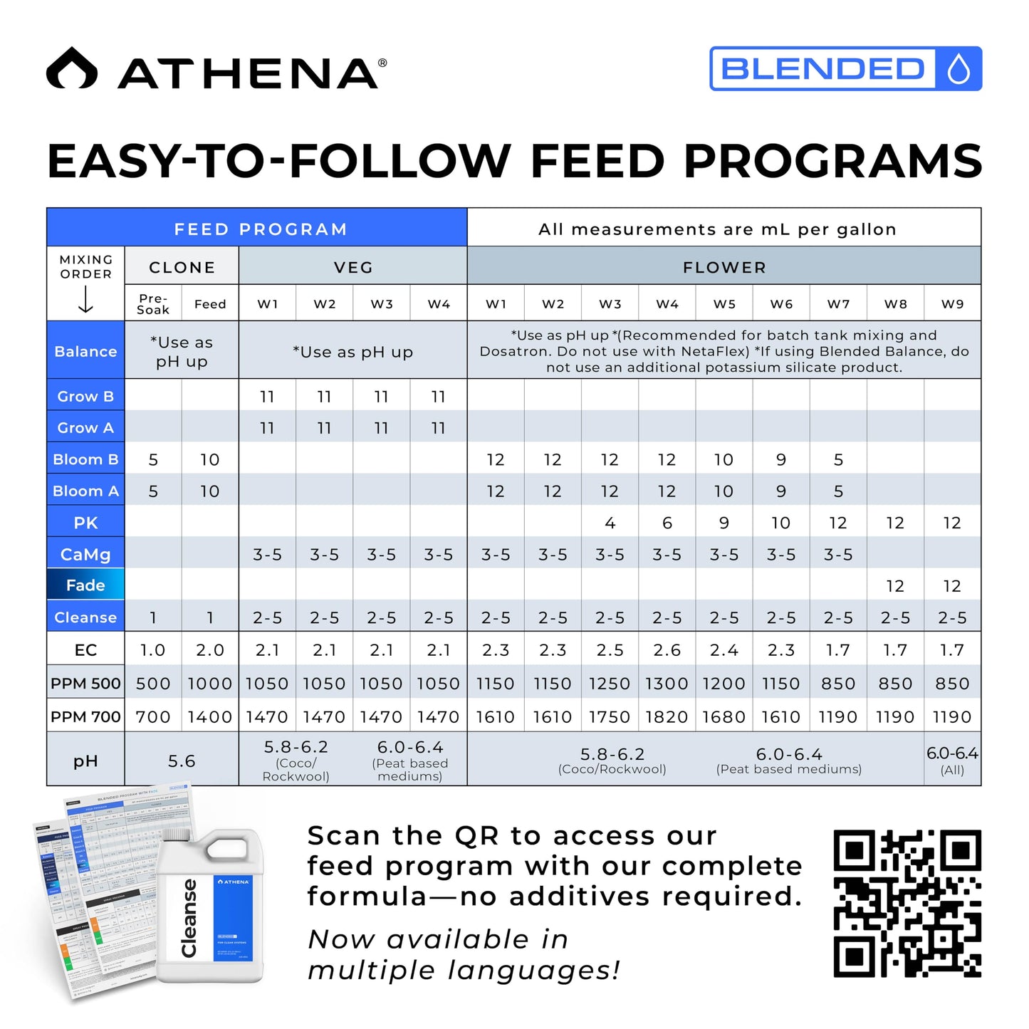 Athena Blended Cleanse | Plant-Safe System Cleaner for Hydroponics | Descaler Solution & Irrigation Line Cleaner | 32 Oz