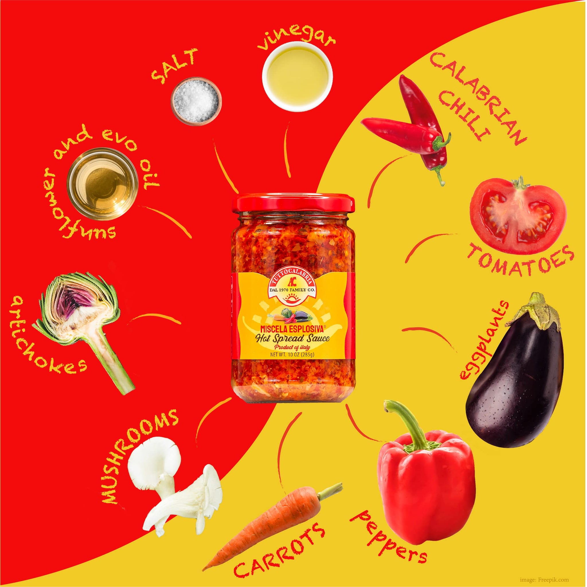 TUTTOCALABRIA Hot Spread Sauce, Miscela Esplosiva, Chili Blend, 10 oz