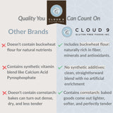 Cloud 9 Gluten Free Baking Flour, All Purpose Gluten Free Flour for Baking Cakes, Cookies, Breads, and More - Perfect Substitute for Everyday Recipes