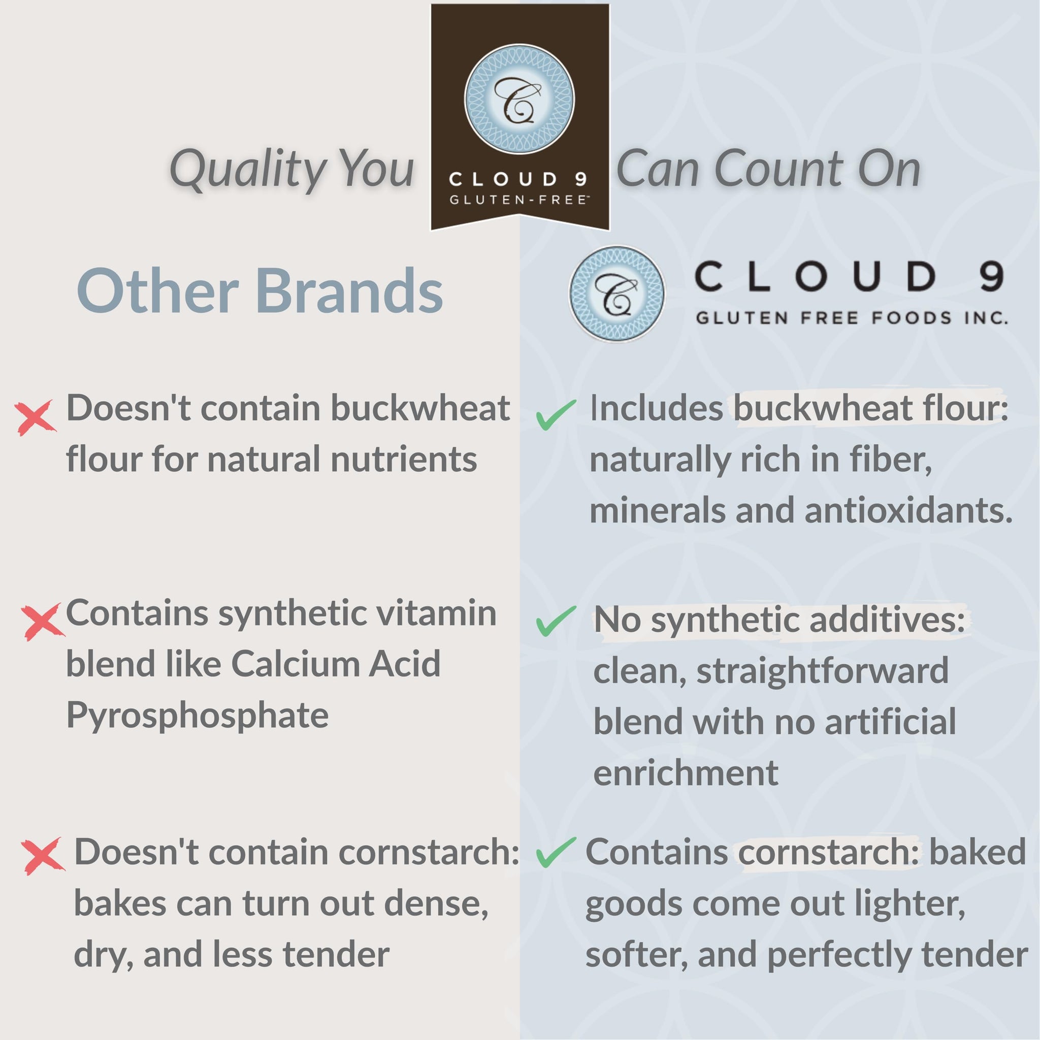 Cloud 9 Gluten Free Baking Flour, All Purpose Gluten Free Flour for Baking Cakes, Cookies, Breads, and More - Perfect Substitute for Everyday Recipes