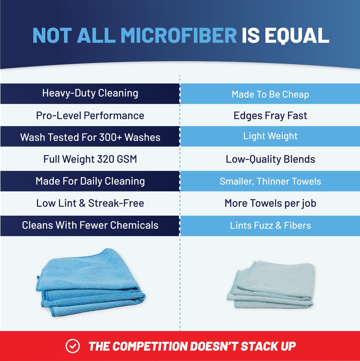 MW PRO Microfiber Cleaning Cloths Blue (12 Pack, 12x12) - Commercial Janitorial Towels & Lint Free Rags - Heavy Duty for Auto Detailing, Glass