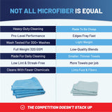MW PRO Microfiber Cleaning Cloths Blue (12 Pack, 12x12) - Commercial Janitorial Towels & Lint Free Rags - Heavy Duty for Auto Detailing, Glass