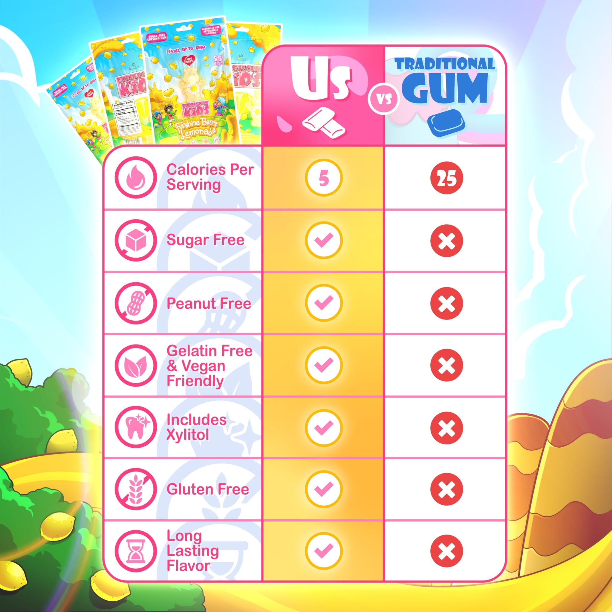 Care Bears Funshine Lemonade Sugar Free Gum by Bubblegum Kids | Sugarless Gum with Xylitol | Vegan, Low Calorie Candy Alternative for Kids & Adults |