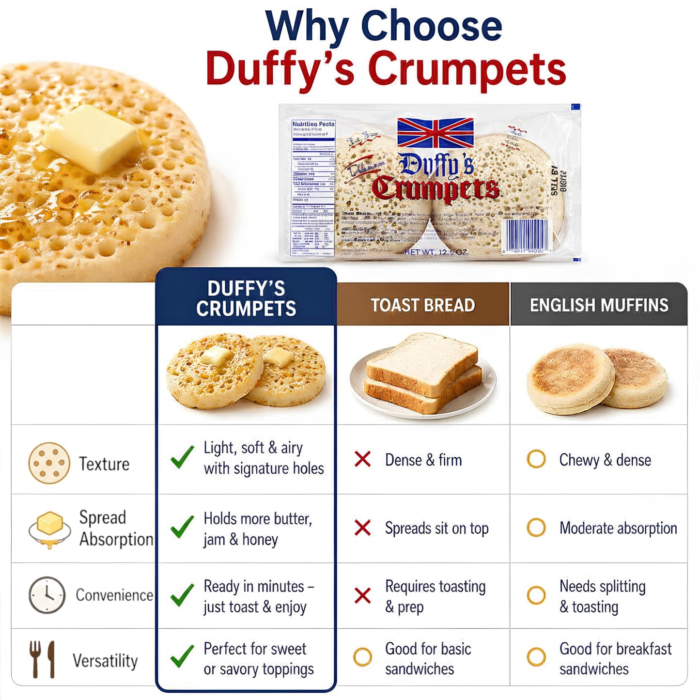 Duffy’s Crumpets British Breakfast Bread, Soft and Airy, Perfect for Toasting, Holds Butter and Jam, Traditional English Recipe, Muffin Alternative