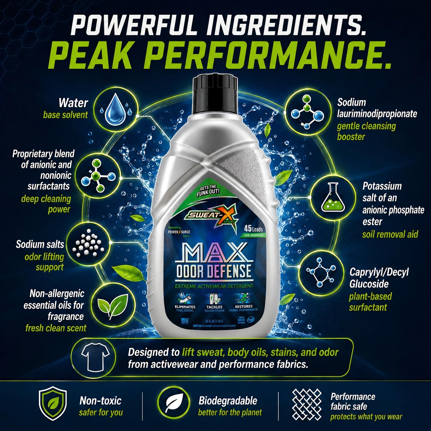 SWEAT X Max Odor Defense Laundry Detergent Liquid - Natural Washing Detergent for Activewear & Gym Clothes - Laundry Detergent for Sensitive Skin