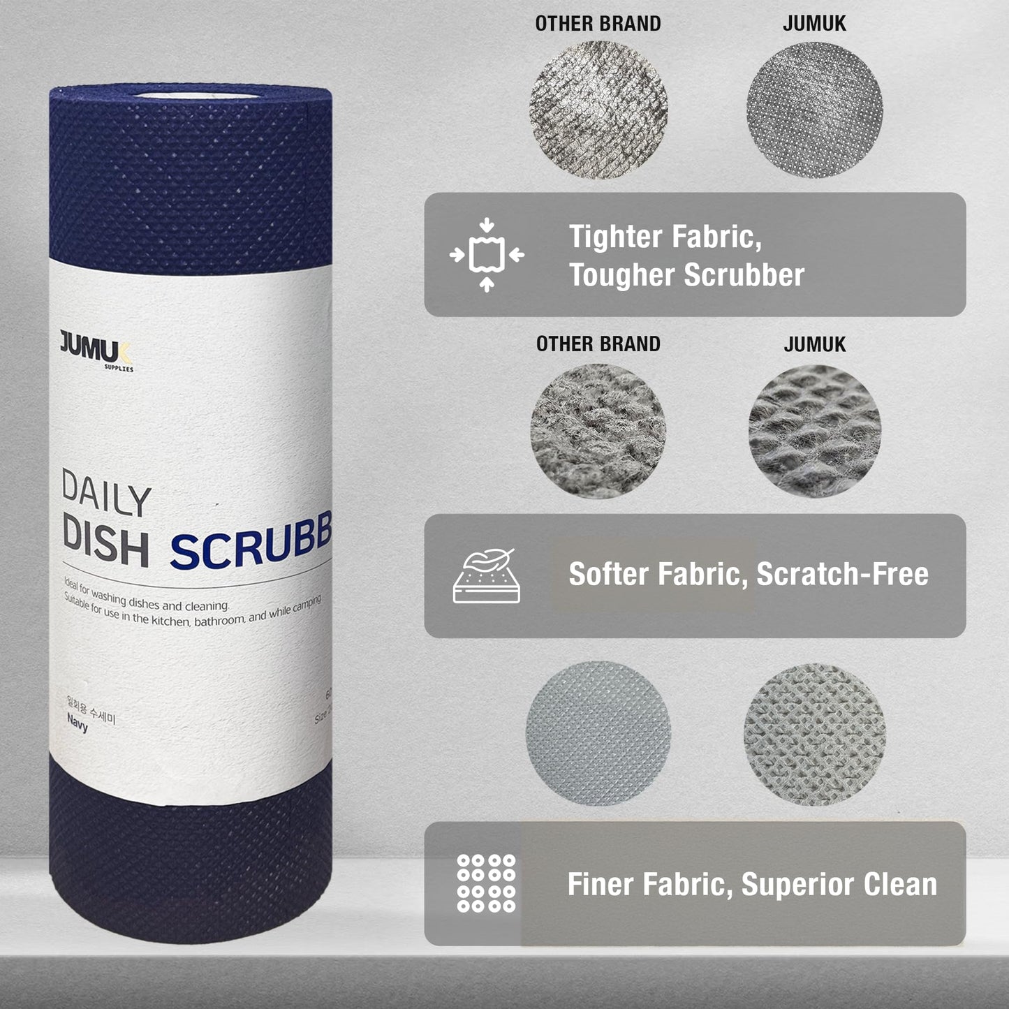 Jumuk Supplies Daily Dish Scrubber Sheet Non-Scratch Household Disposable Cleaning Sponges | Recyclable, Eco-Friendly & Perfect for Kitchen, Home