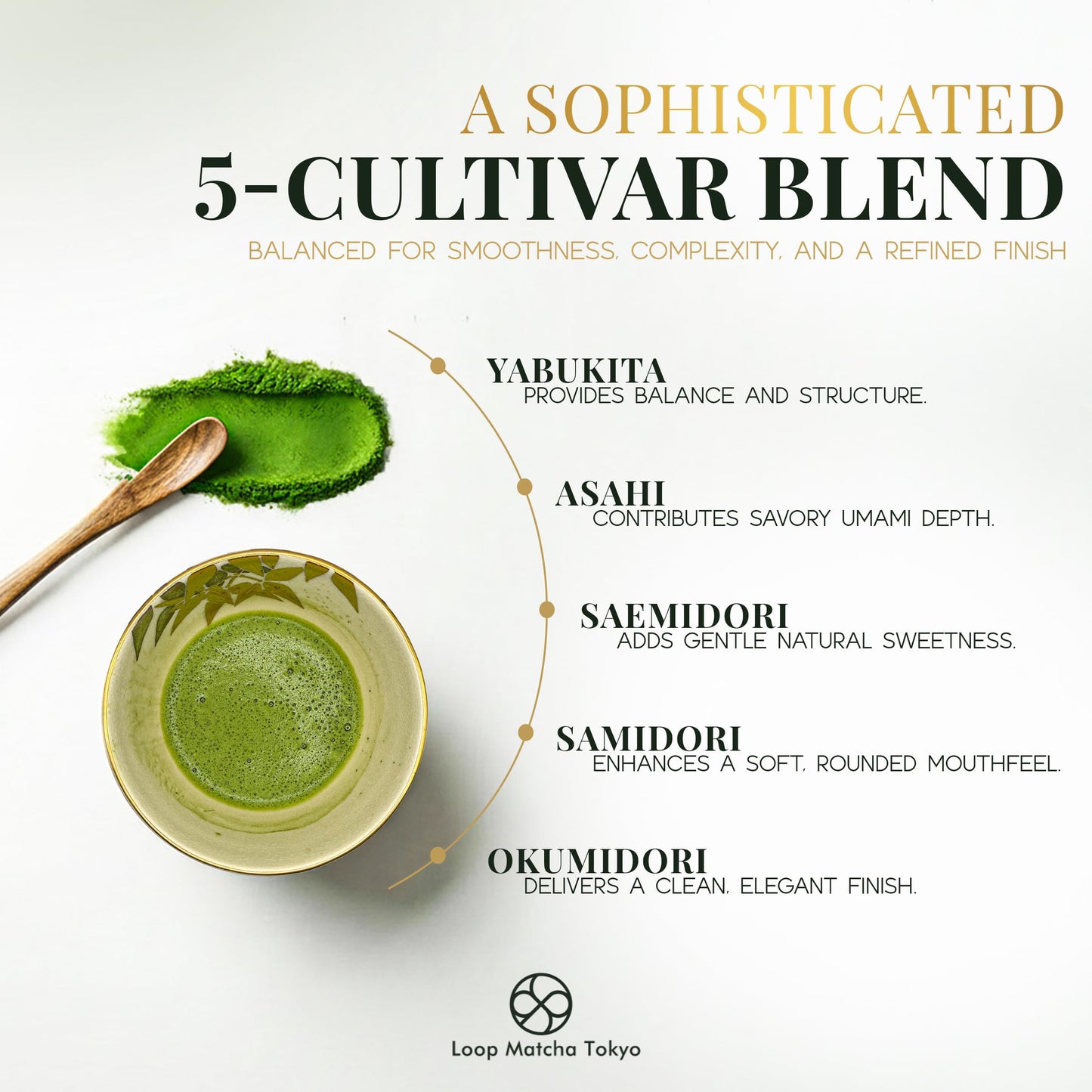 Loop Matcha Tokyo Ginza Edition - Pure Japanese Ceremonial Matcha Powder 30g - Stone Ground 5-Cultivar - Blend - Shade Grown - Emerald Green