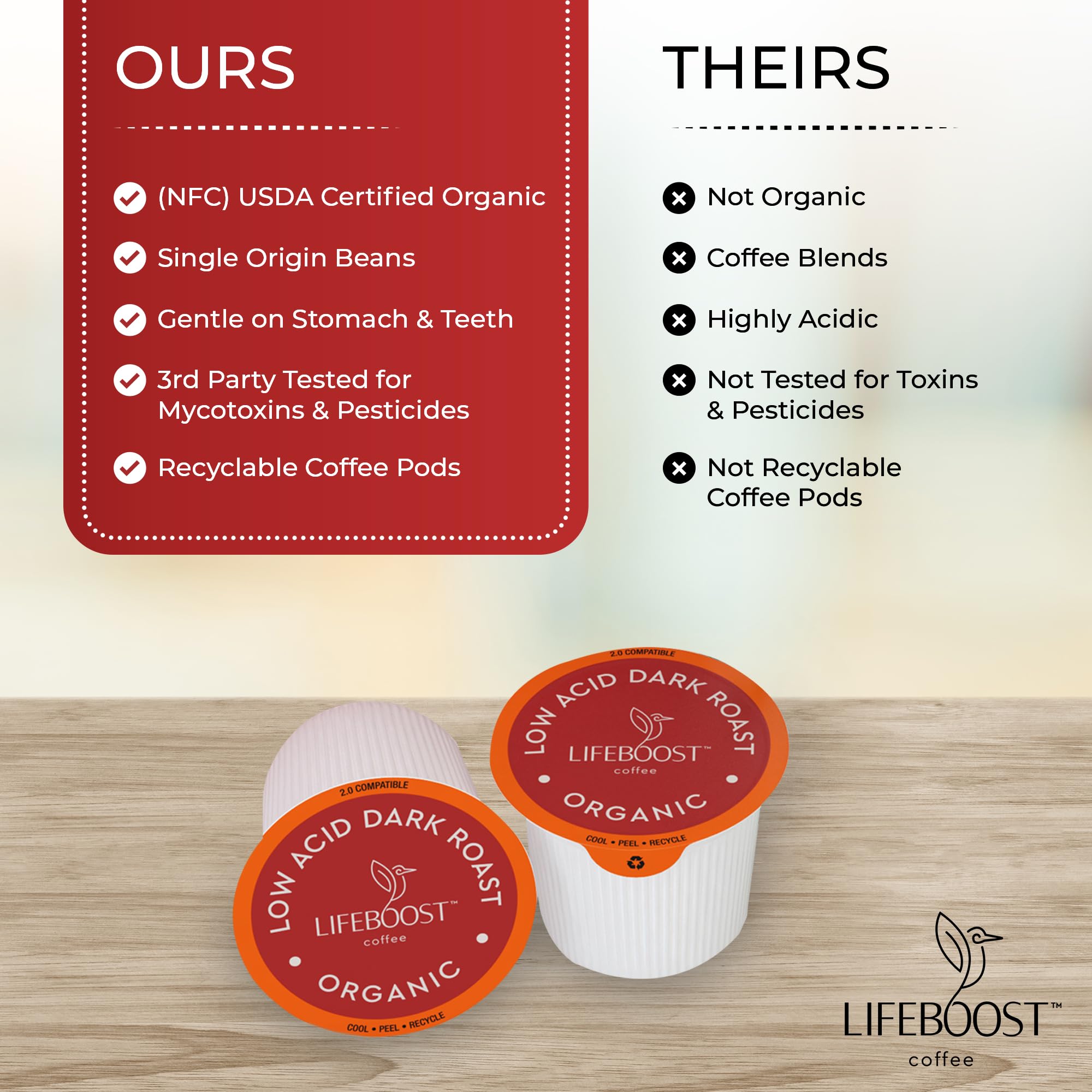 Lifeboost Dark Roast Low Acid Coffee K Cups - Single Origin Mold Free Non-GMO Organic Coffee Pods - Compatible with Keurig & Keurig 2 Machines - 10