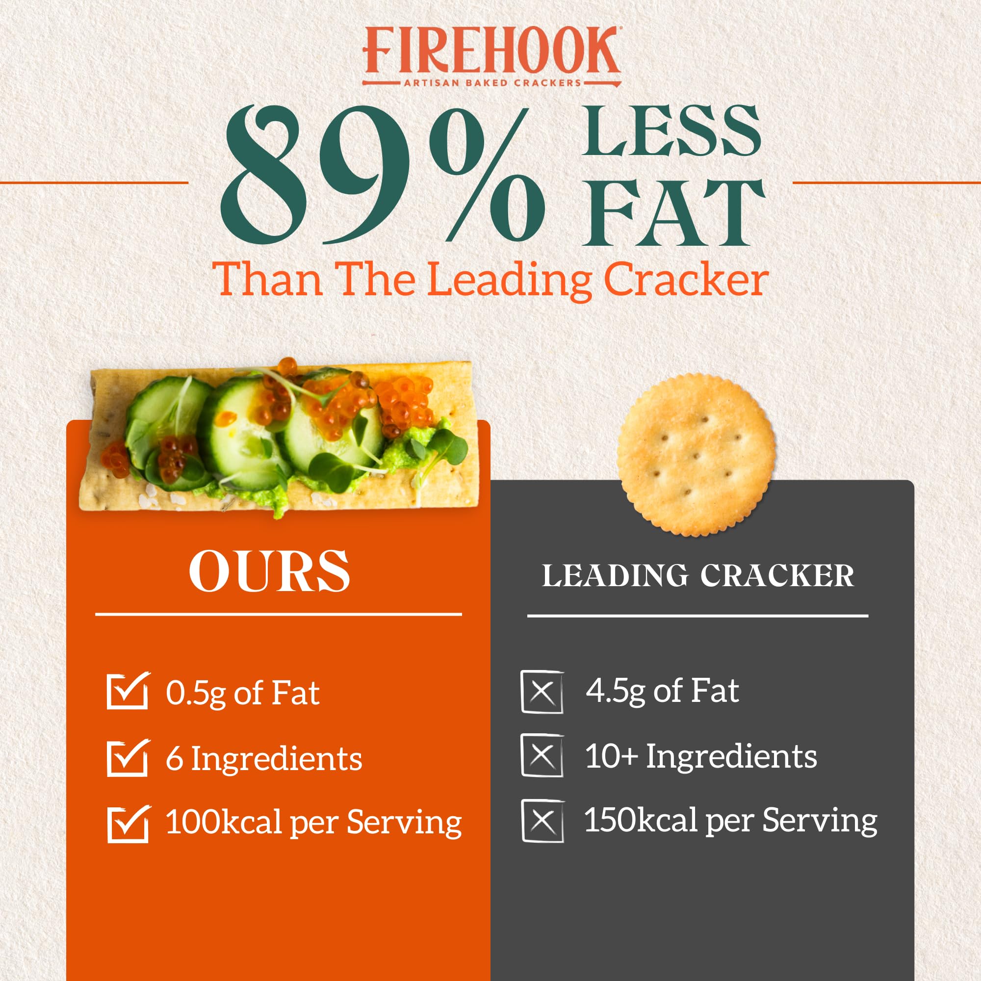 Firehook Rosemary Sea Salt Crackers - Artisan Baked, Craveably Crunchy - Organic, Non-GMO, Kosher - 8 oz Box