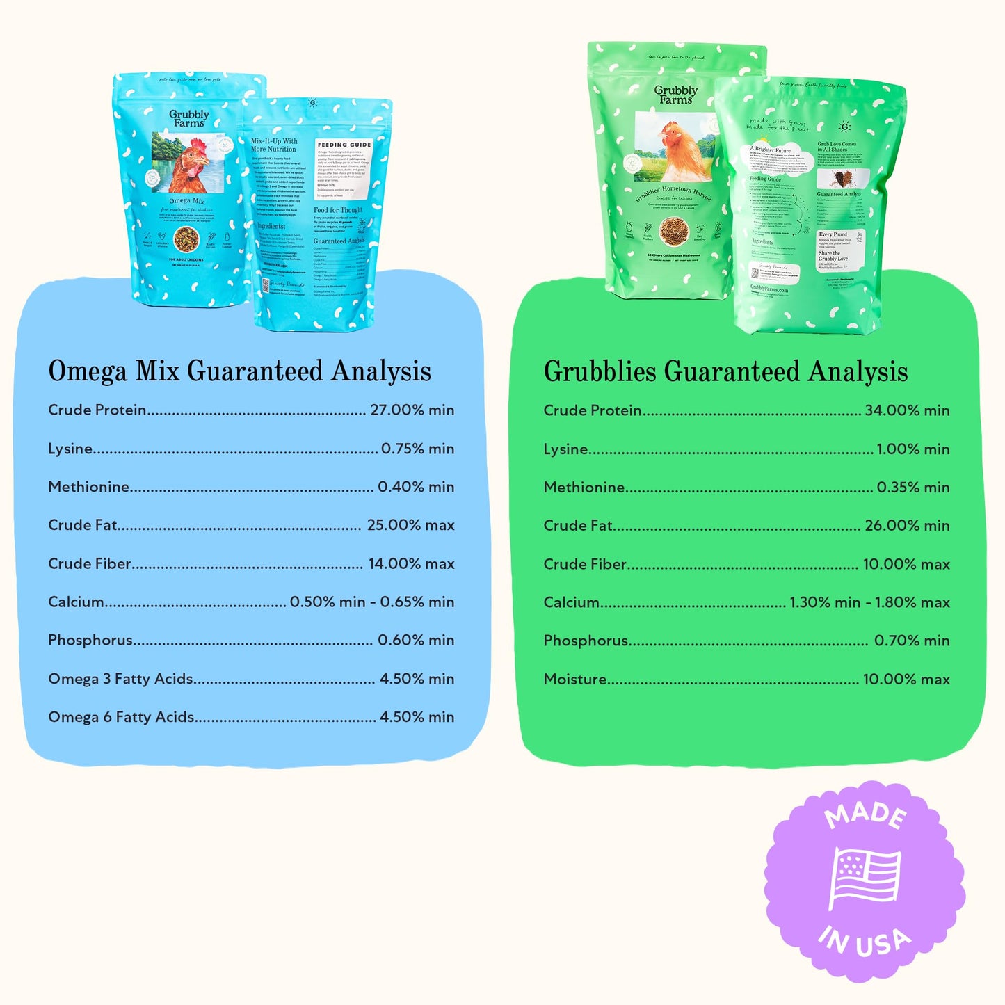 Grubbly Farms Adult Chicken Bundle - Chicken Grit, Fresh Pecks Layer Feed Pellets, Omega Mix & Grubblies - Complete Nutrition, Proper Digestion