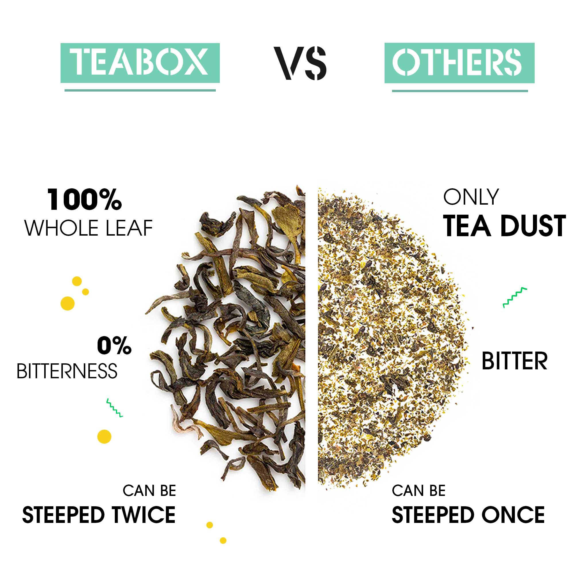 Teabox Premium Darjeeling Green Tea With Dandelion Roots | 100% Whole Leaf & 0% Bitterness | Green Tea From The Himalayas | 25 Tea Bags (Low Caffeine)