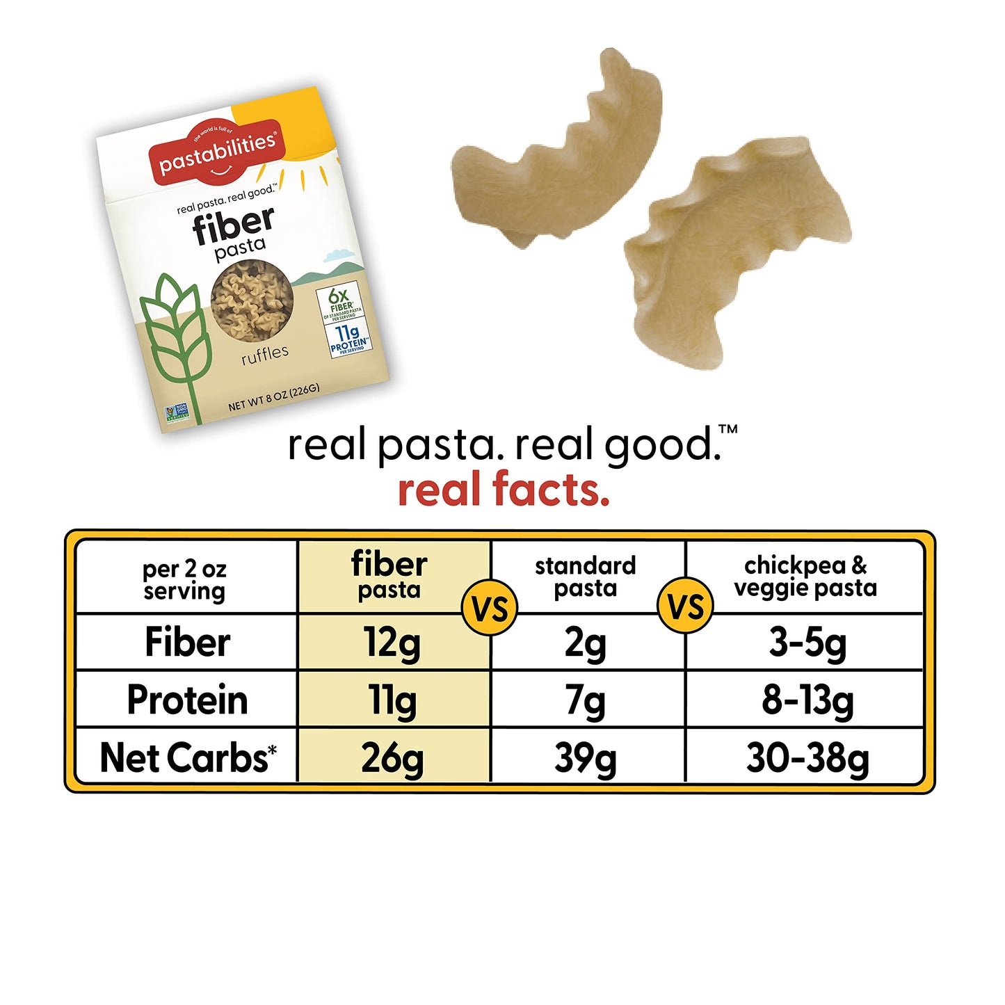 Pastabilities High Fiber Pasta - Ruffles Shaped Wheat - 11g Protein per serving, Delicious Taste & Texture, Excellent Source of Prebiotic Fiber