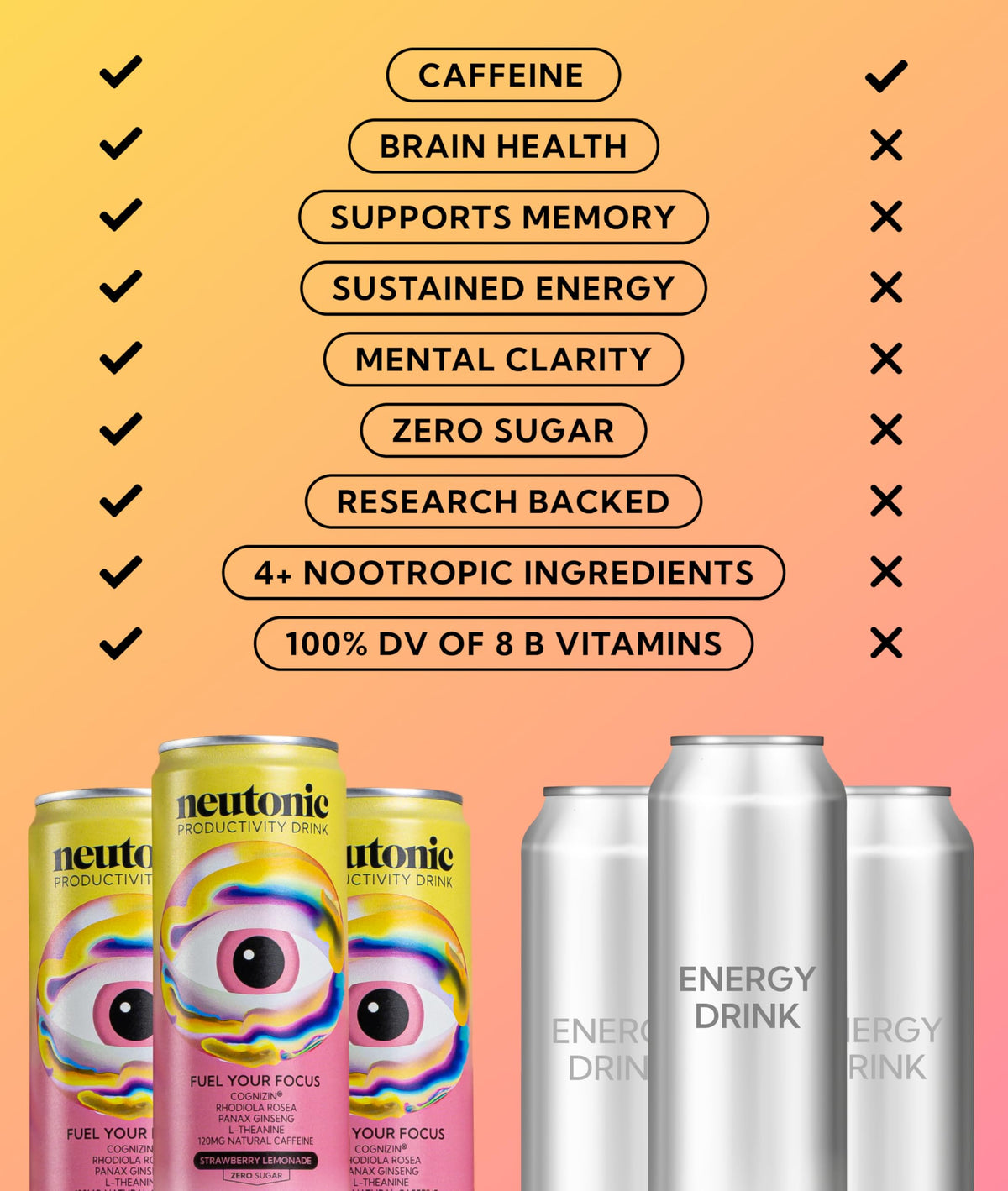 Neutonic Nootropic Productivity Energy Drink | Strawberry Lemonade 12 Cans | 120mg Natural Caffeine, Zero Sugar | Support Memory, Mental Clarity