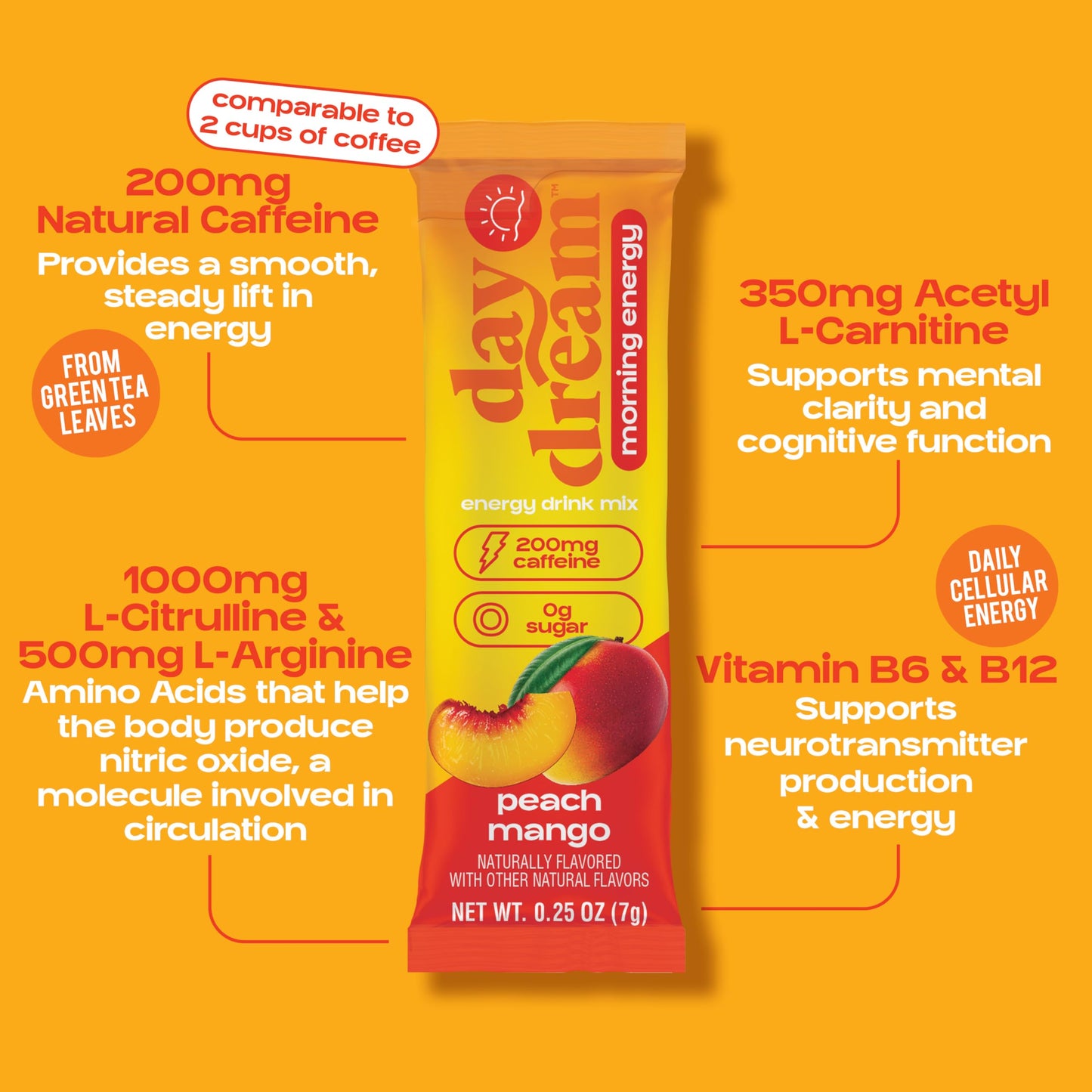 Day/Dream Morning Energy Drink Mix - Peach Mango, 200mg Natural Caffeine from Green Tea, Guarana, and Yerba Mate, L-Citrulline, L-Arginine, Acetyl